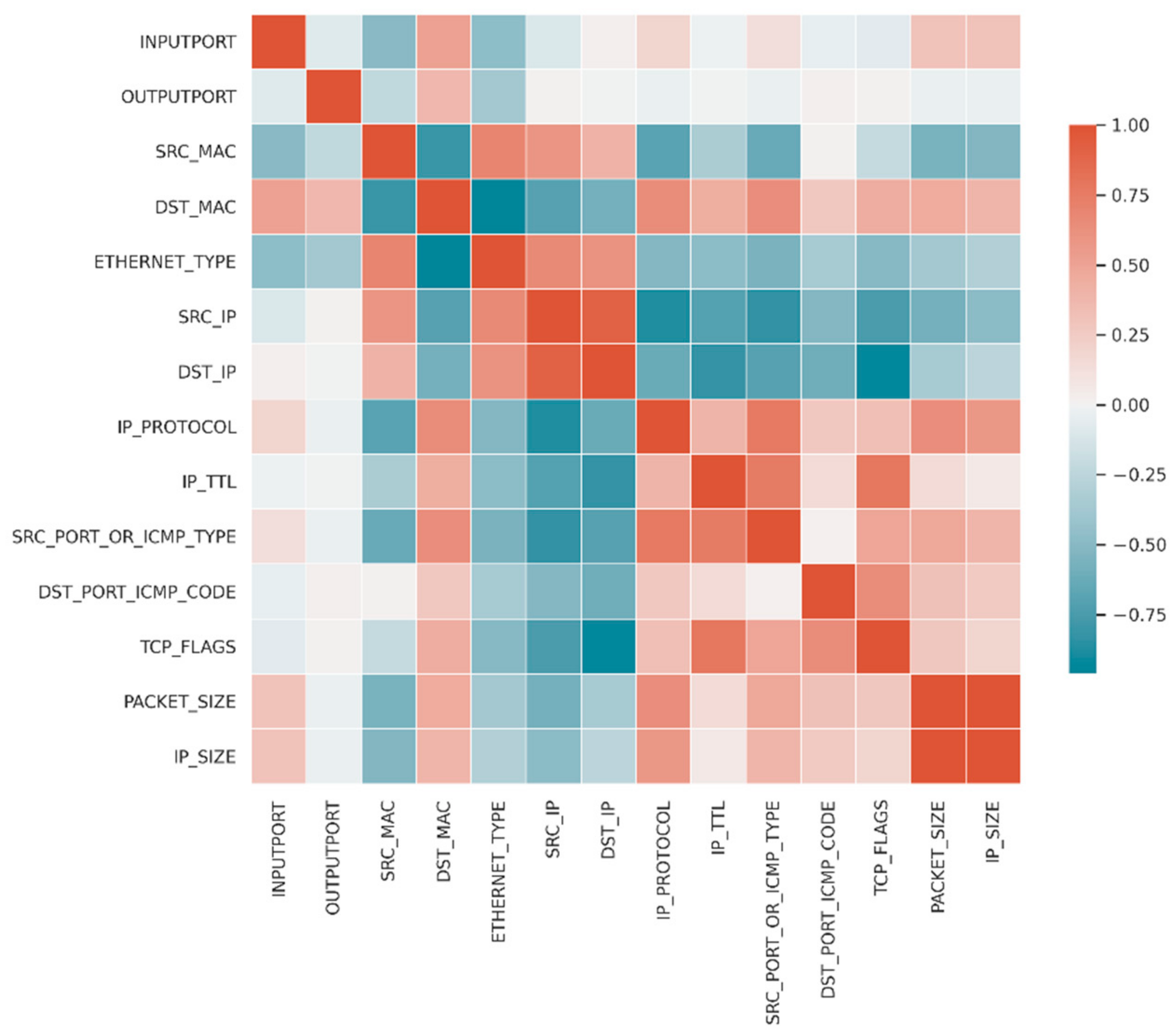 Applsci 11 01847 g006