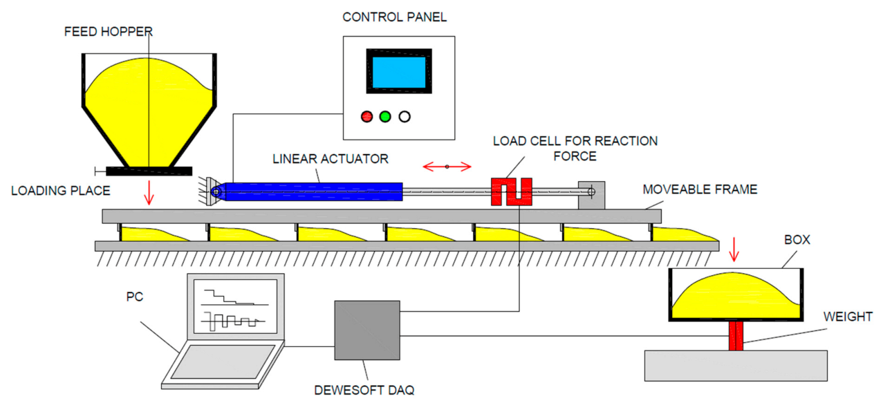 Applsci 11 01852 g003 Applsci 11 01852 g003