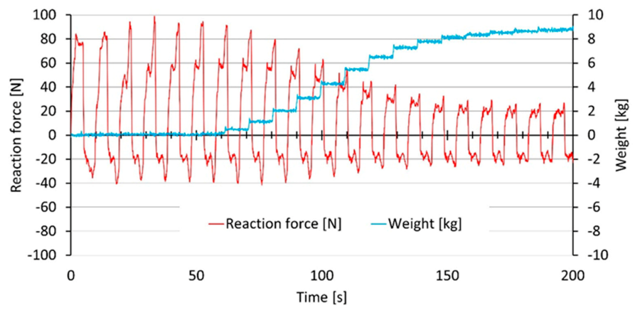 Applsci 11 01852 g007 Applsci 11 01852 g007