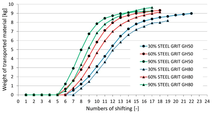 Applsci 11 01852 g009 Applsci 11 01852 g009