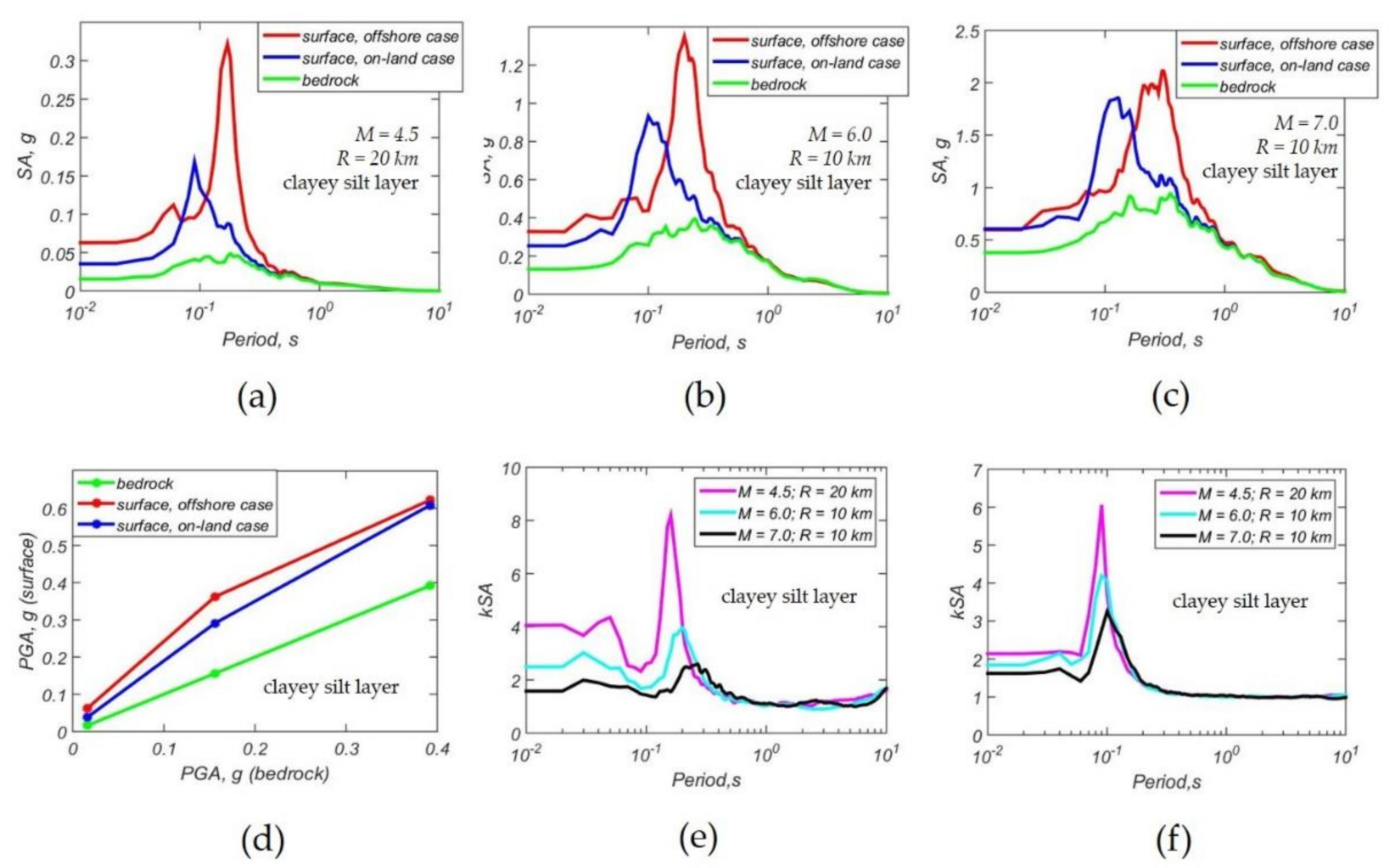 Applsci 11 01854 g011 Applsci 11 01854 g011