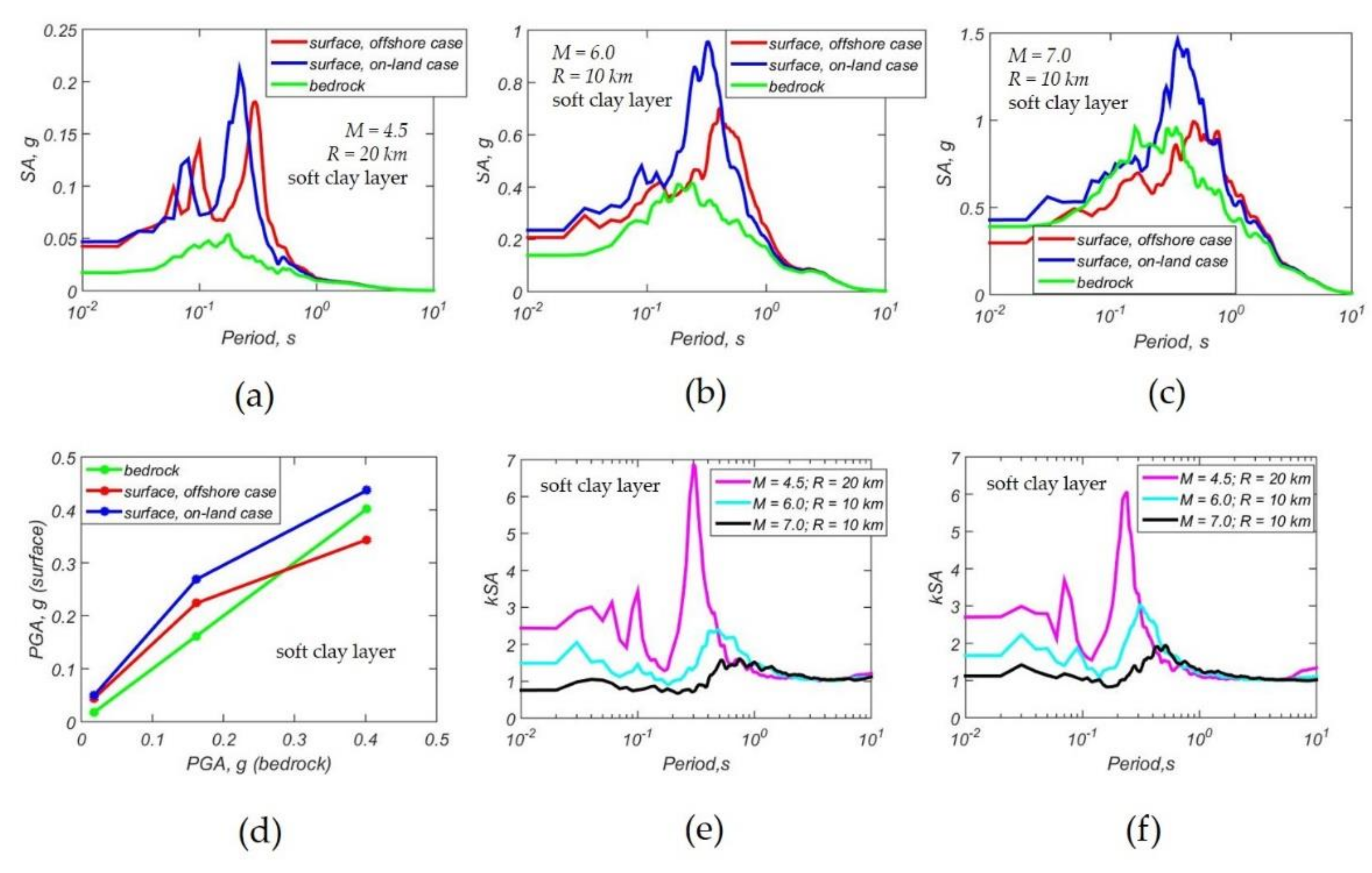 Applsci 11 01854 g012 Applsci 11 01854 g012
