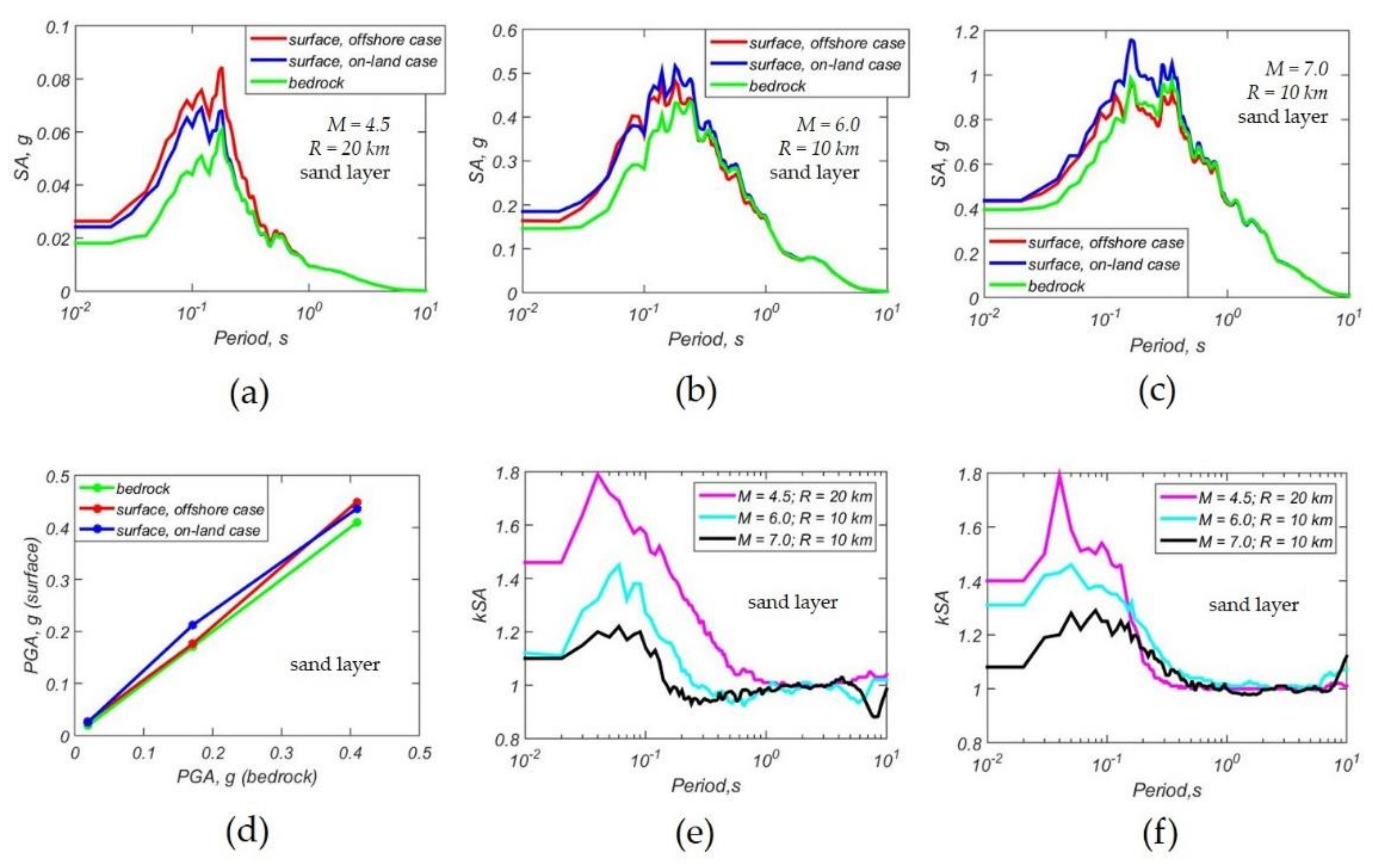 Applsci 11 01854 g013 Applsci 11 01854 g013
