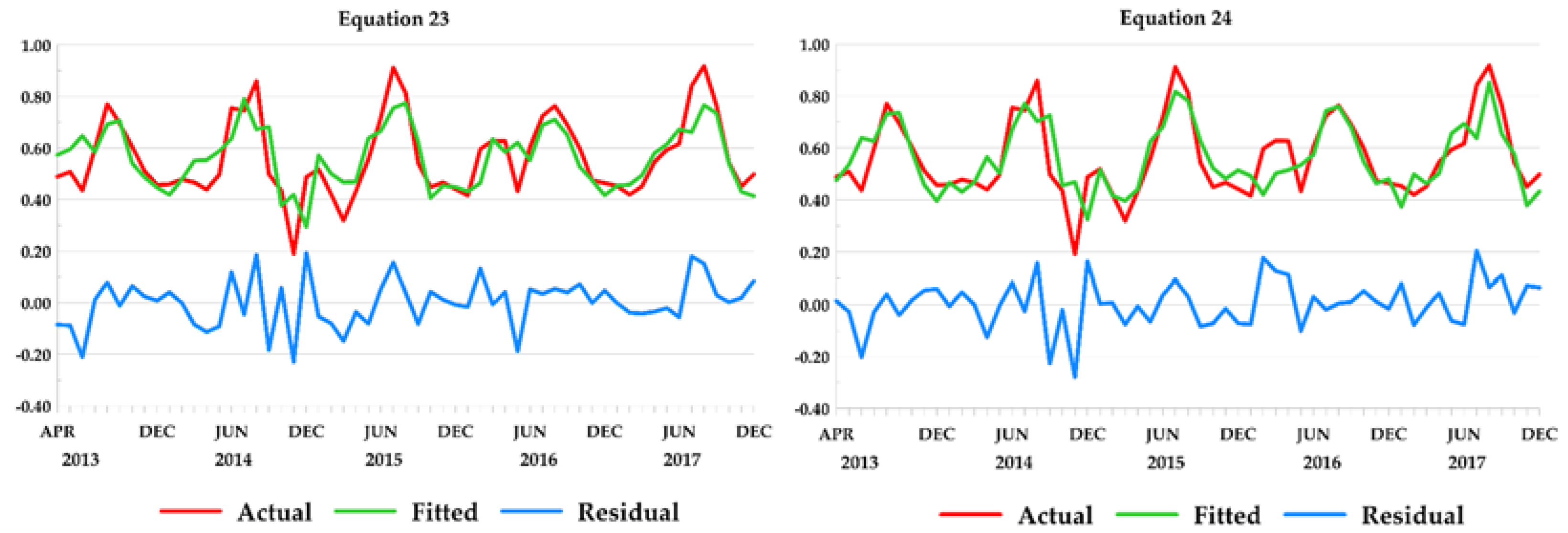 Applsci 11 01859 g011