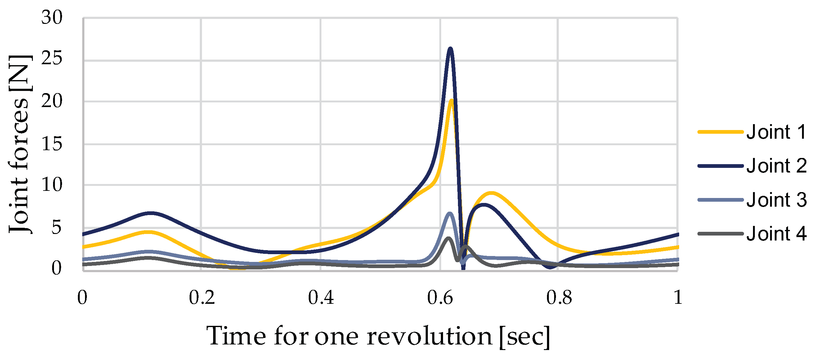 Applsci 11 01860 g007