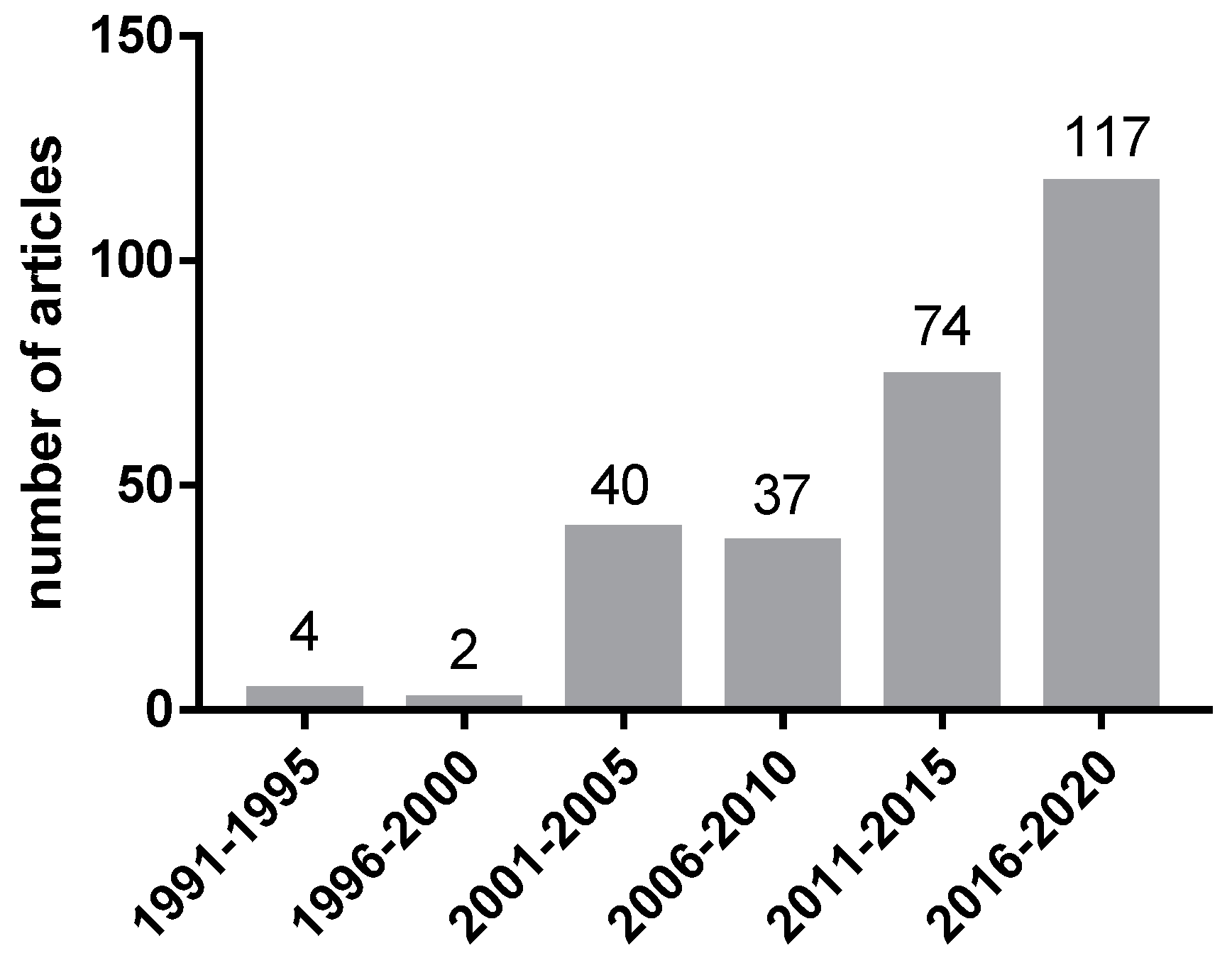 Applsci 11 01863 g001 Applsci 11 01863 g001