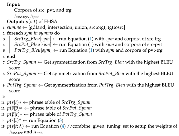 Applsci 11 01868 i001