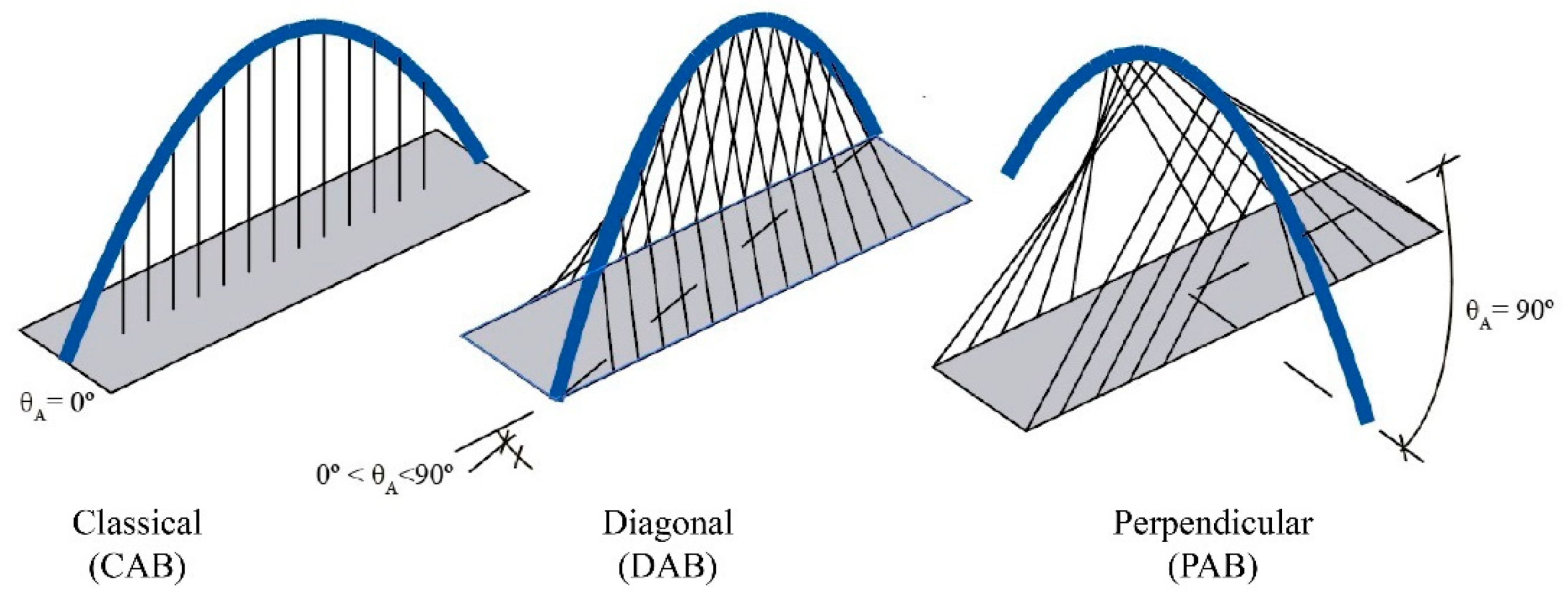 cables and arches structural analysis pdf