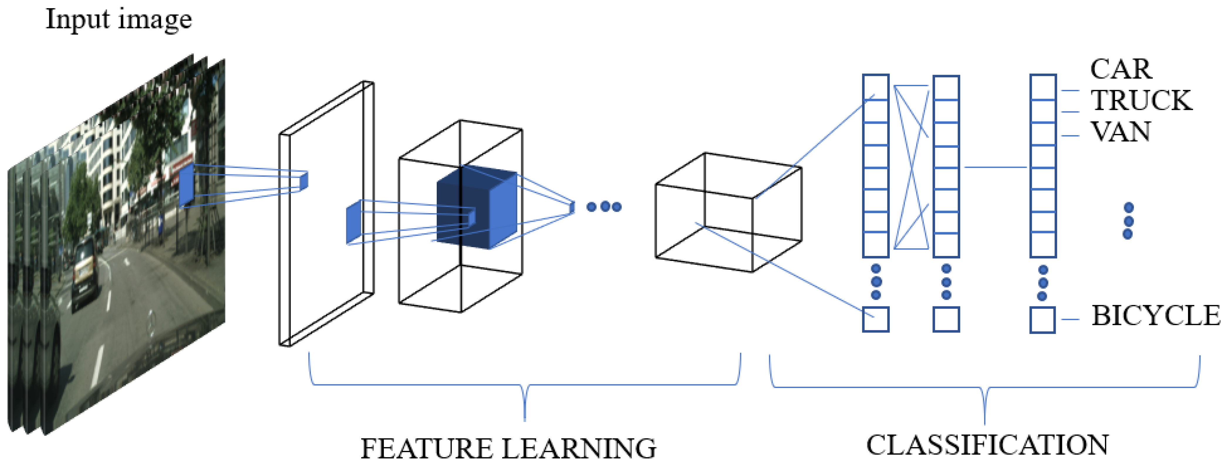 Applsci 11 01870 g002