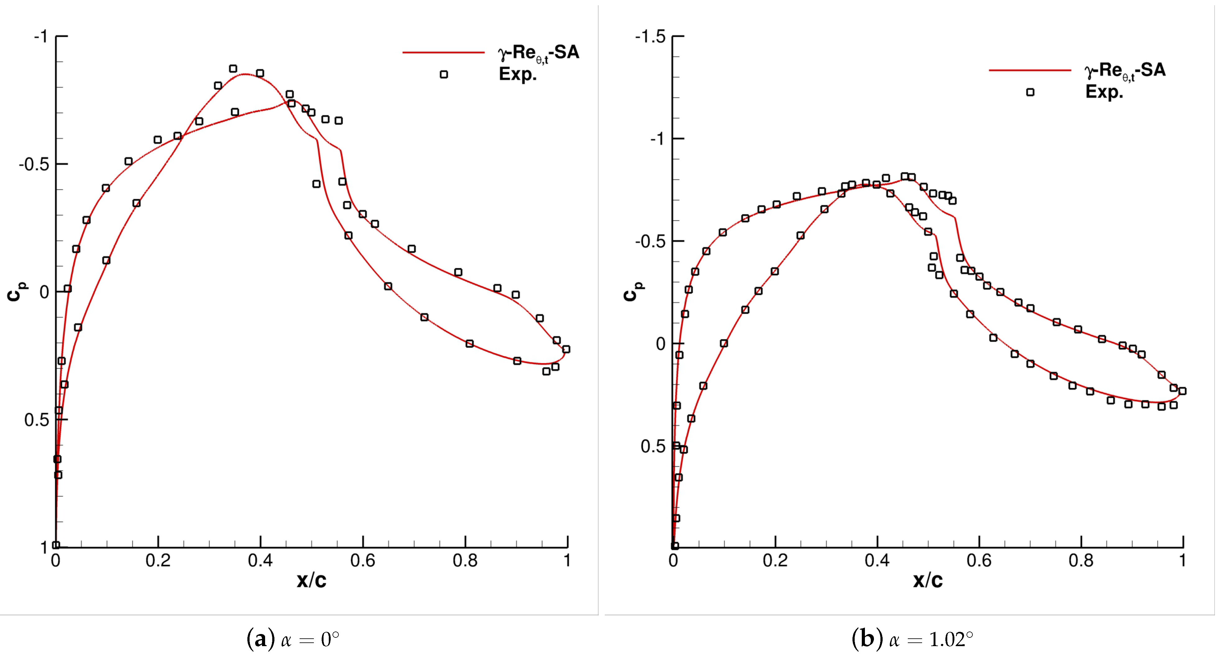 Applsci 11 01872 g006 550