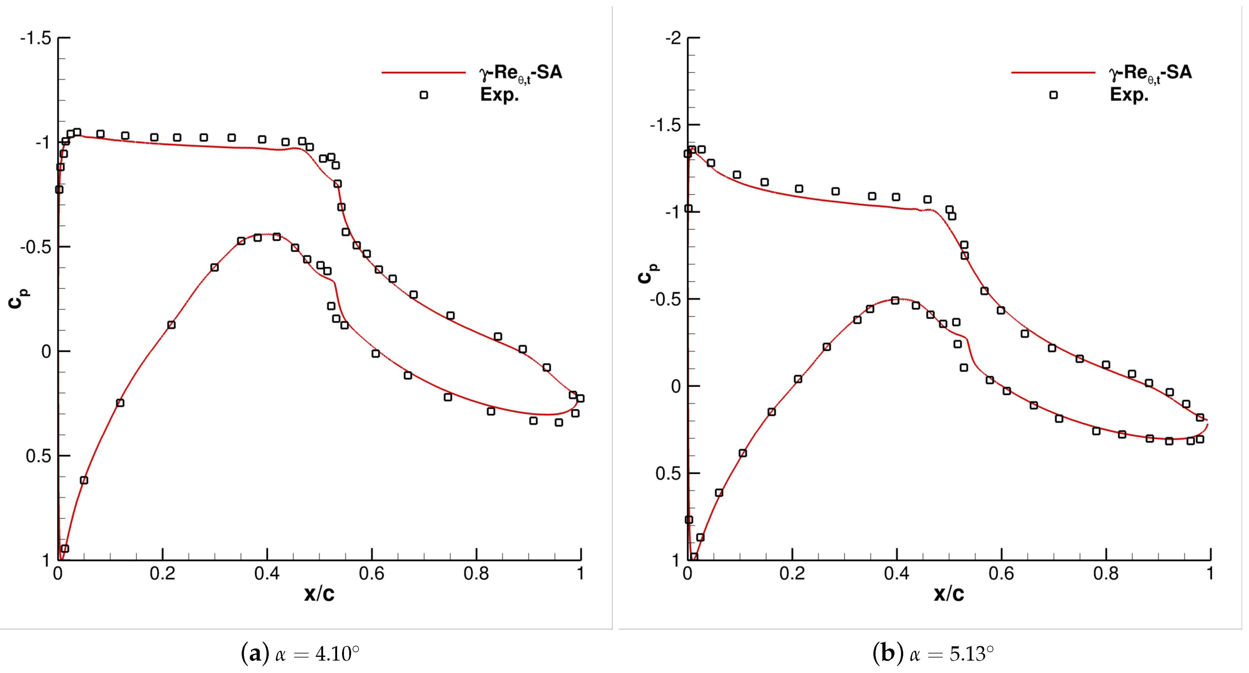 Applsci 11 01872 g007 550