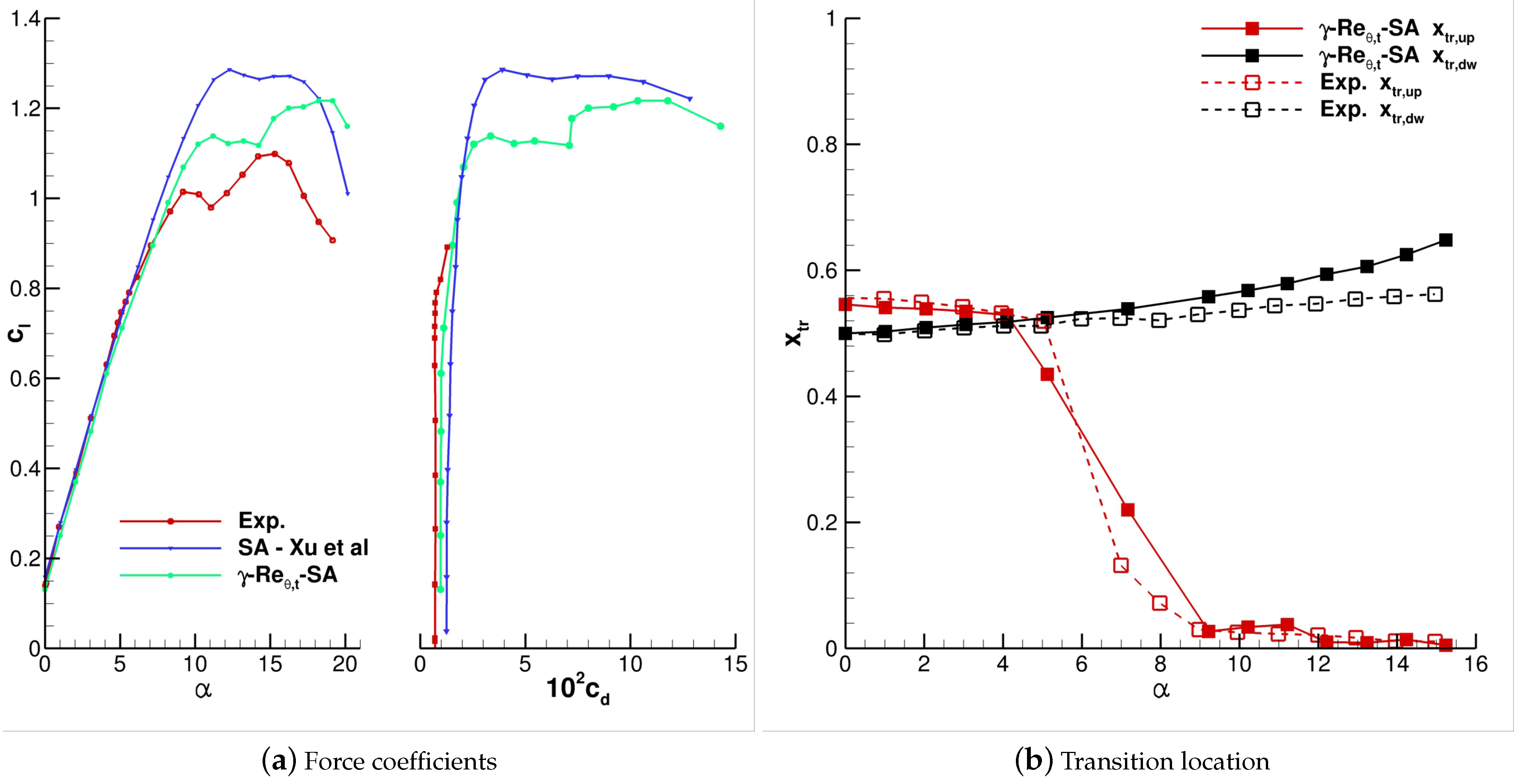 Applsci 11 01872 g009 550