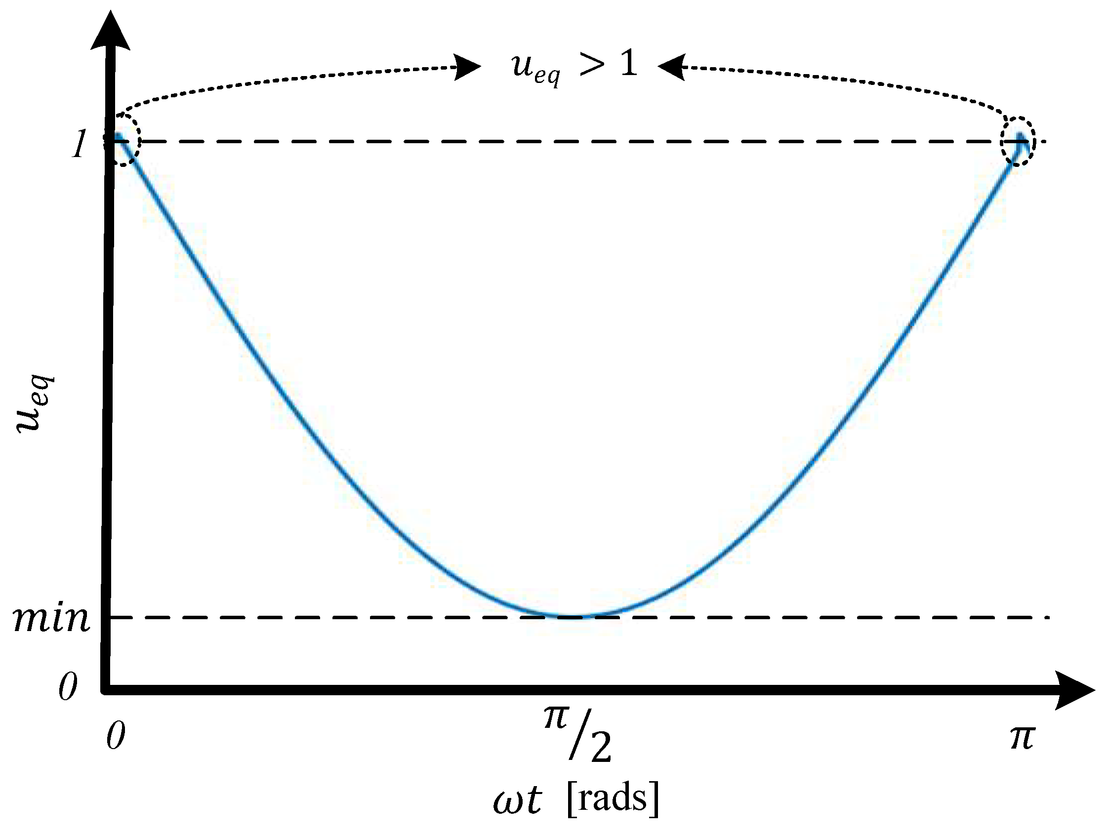 Applsci 11 01873 g005 Applsci 11 01873 g005