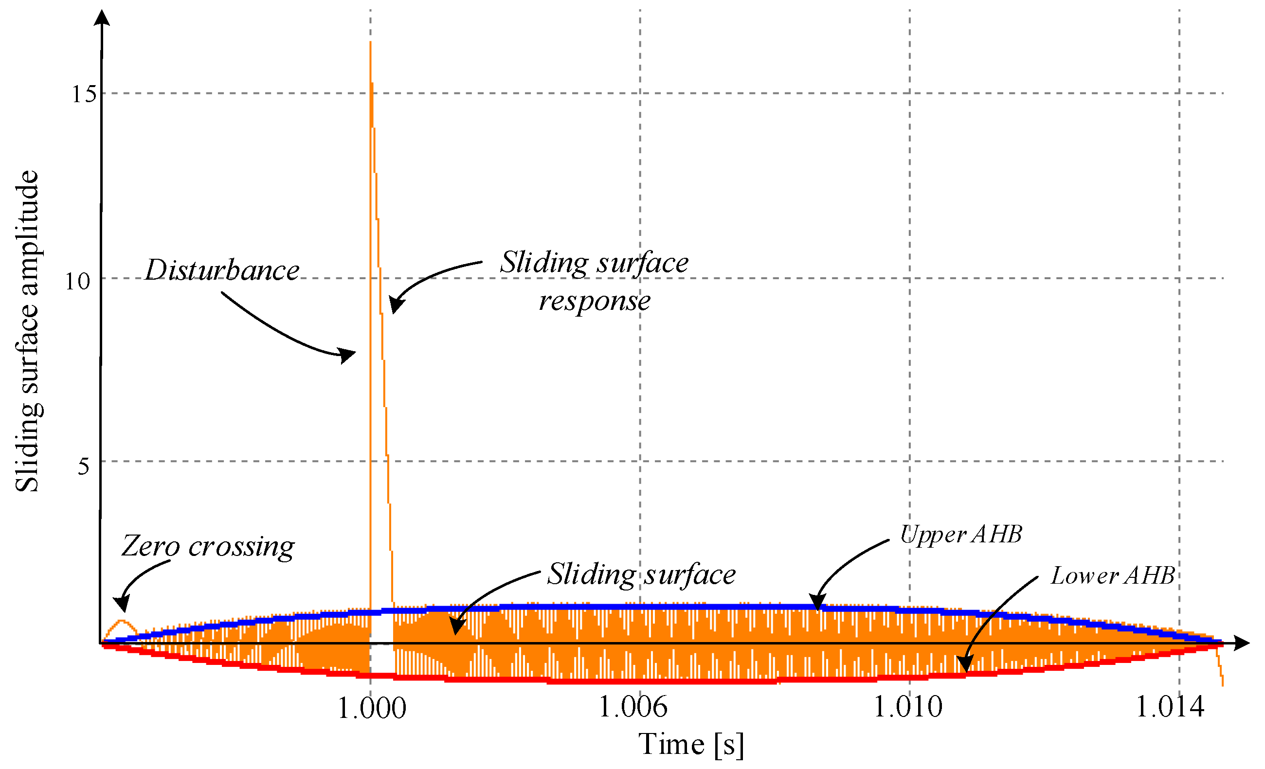 Applsci 11 01873 g015 Applsci 11 01873 g015