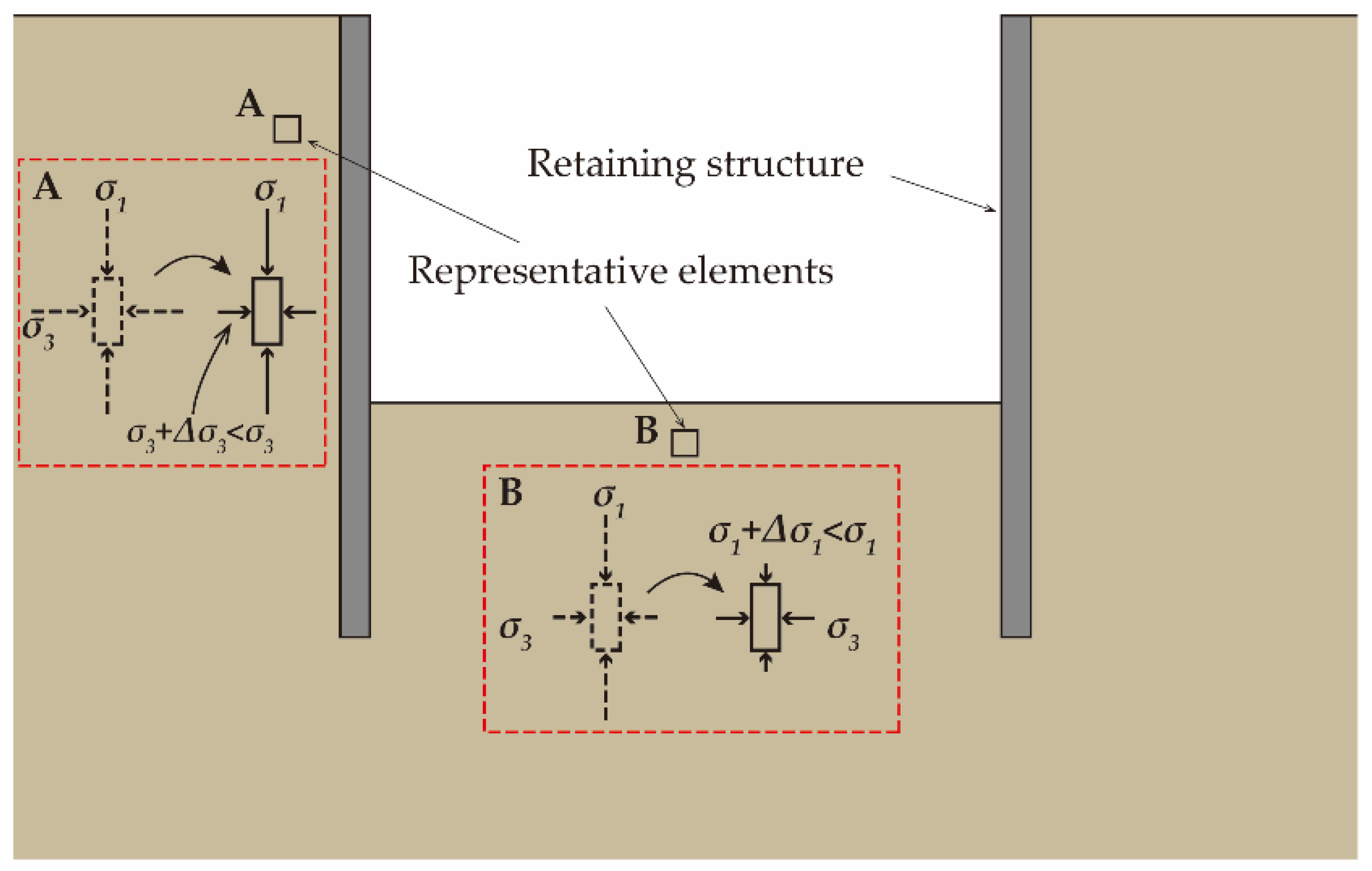 Applsci 11 01874 g001 Applsci 11 01874 g001