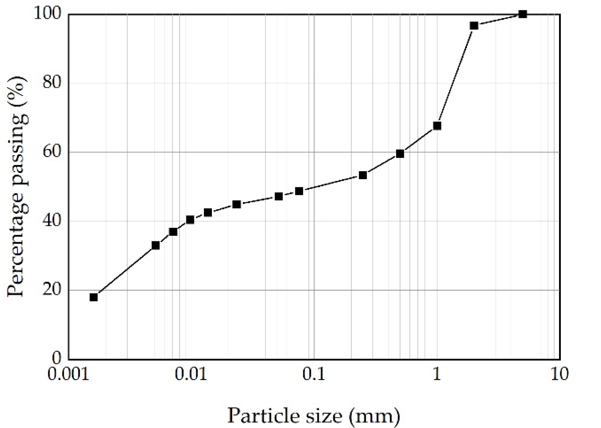 Applsci 11 01874 g002 Applsci 11 01874 g002