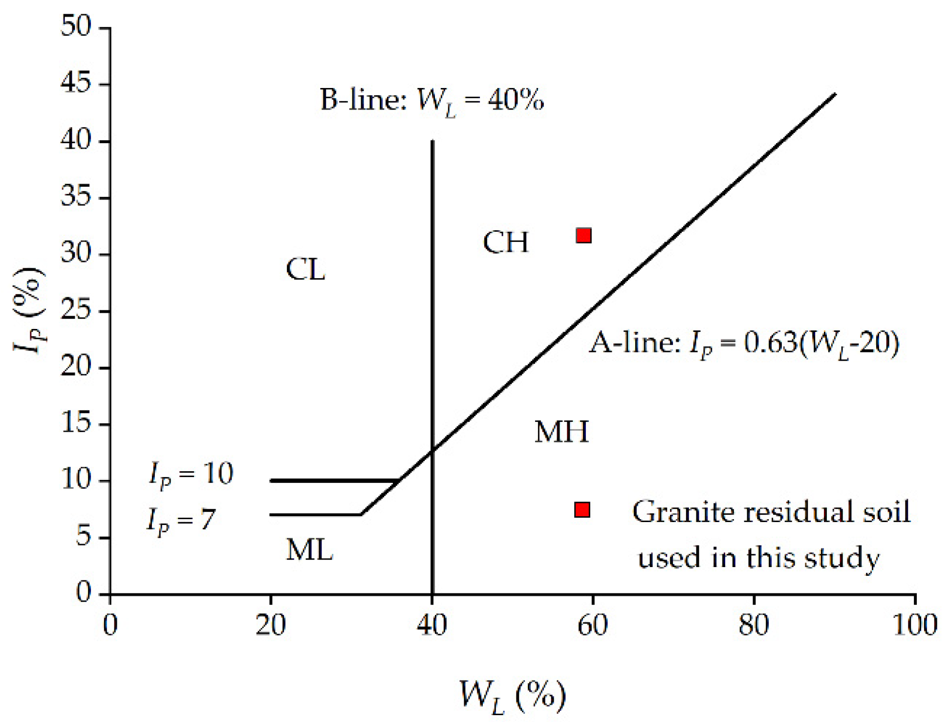 Applsci 11 01874 g003 Applsci 11 01874 g003