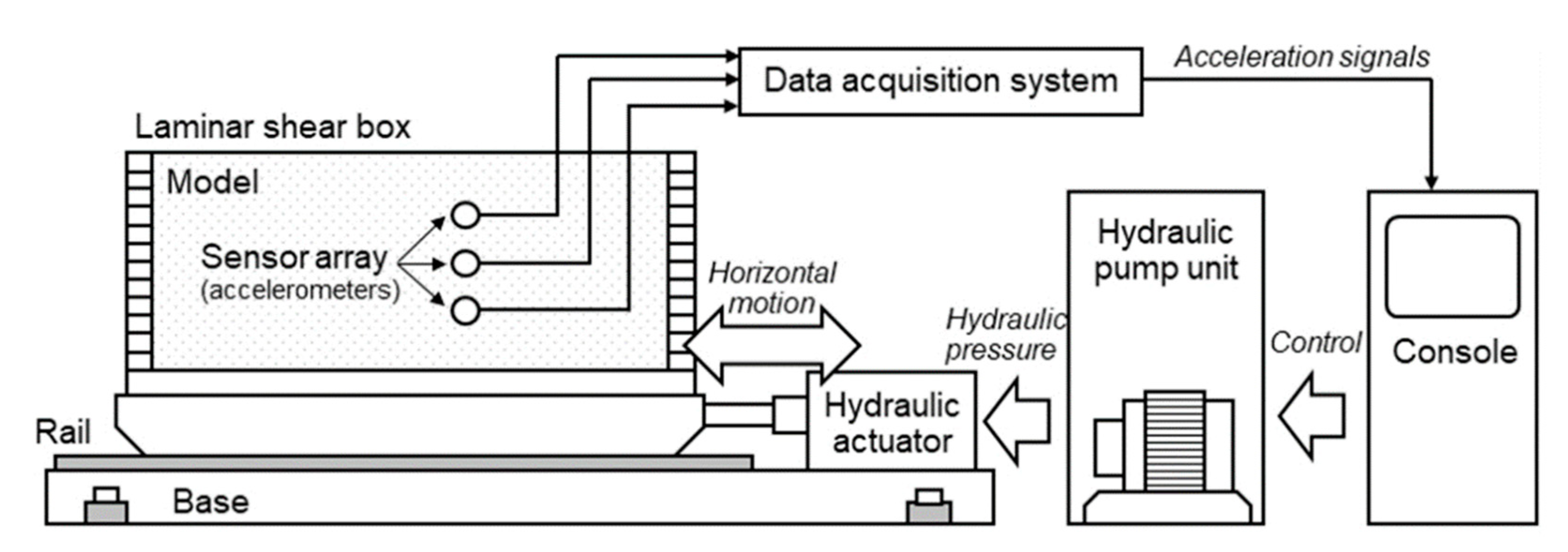 Applsci 11 01875 g001 Applsci 11 01875 g001