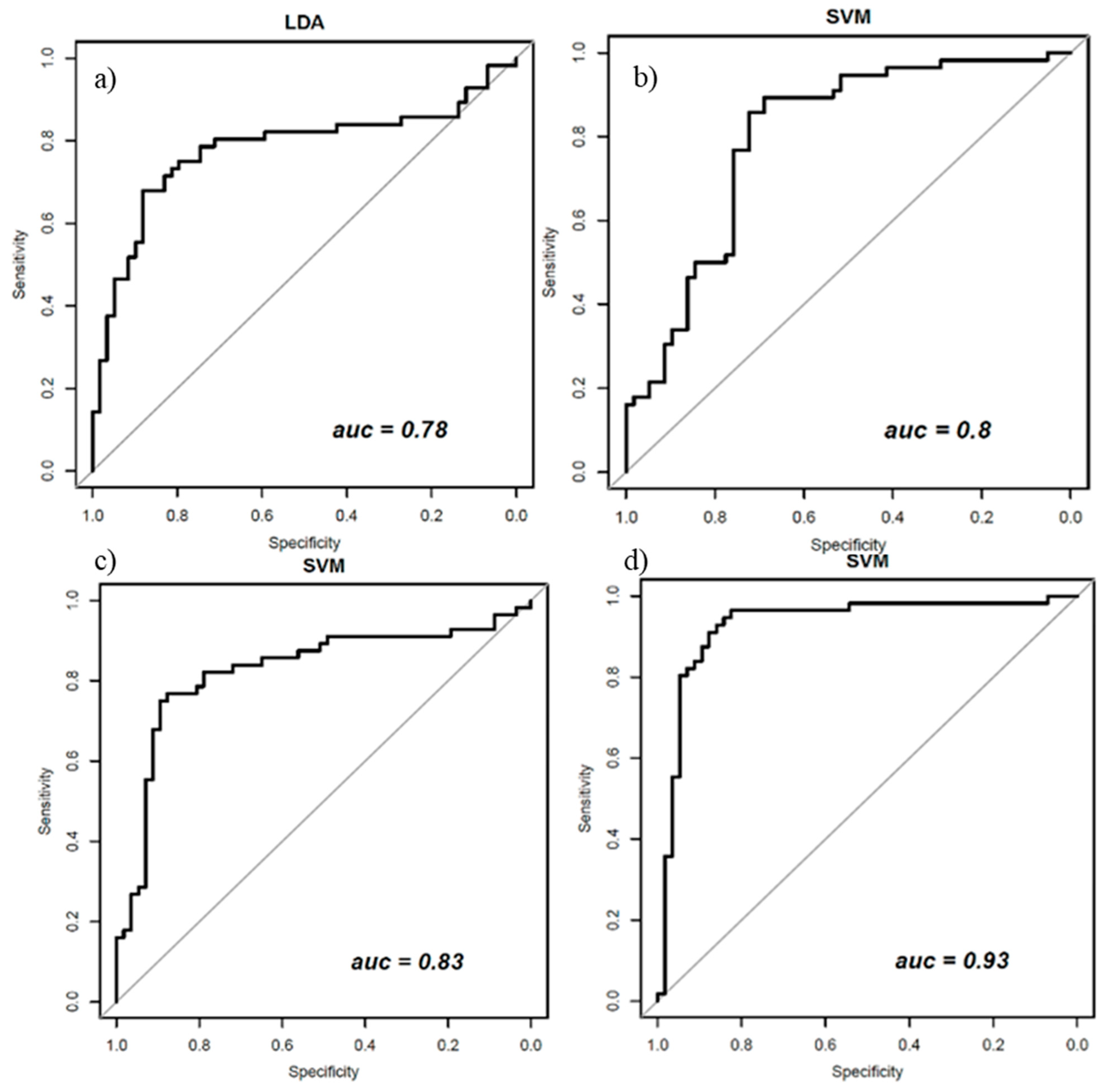 Applsci 11 01880 g004