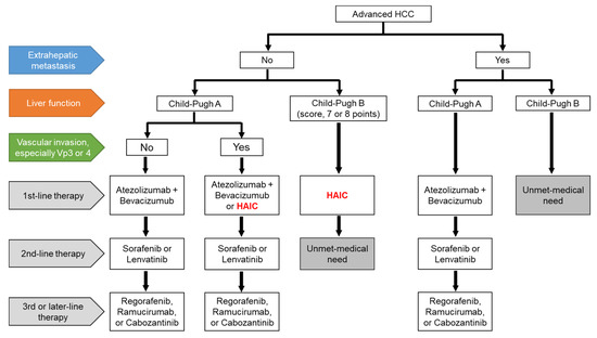 Applsci 11 01882 g001 550