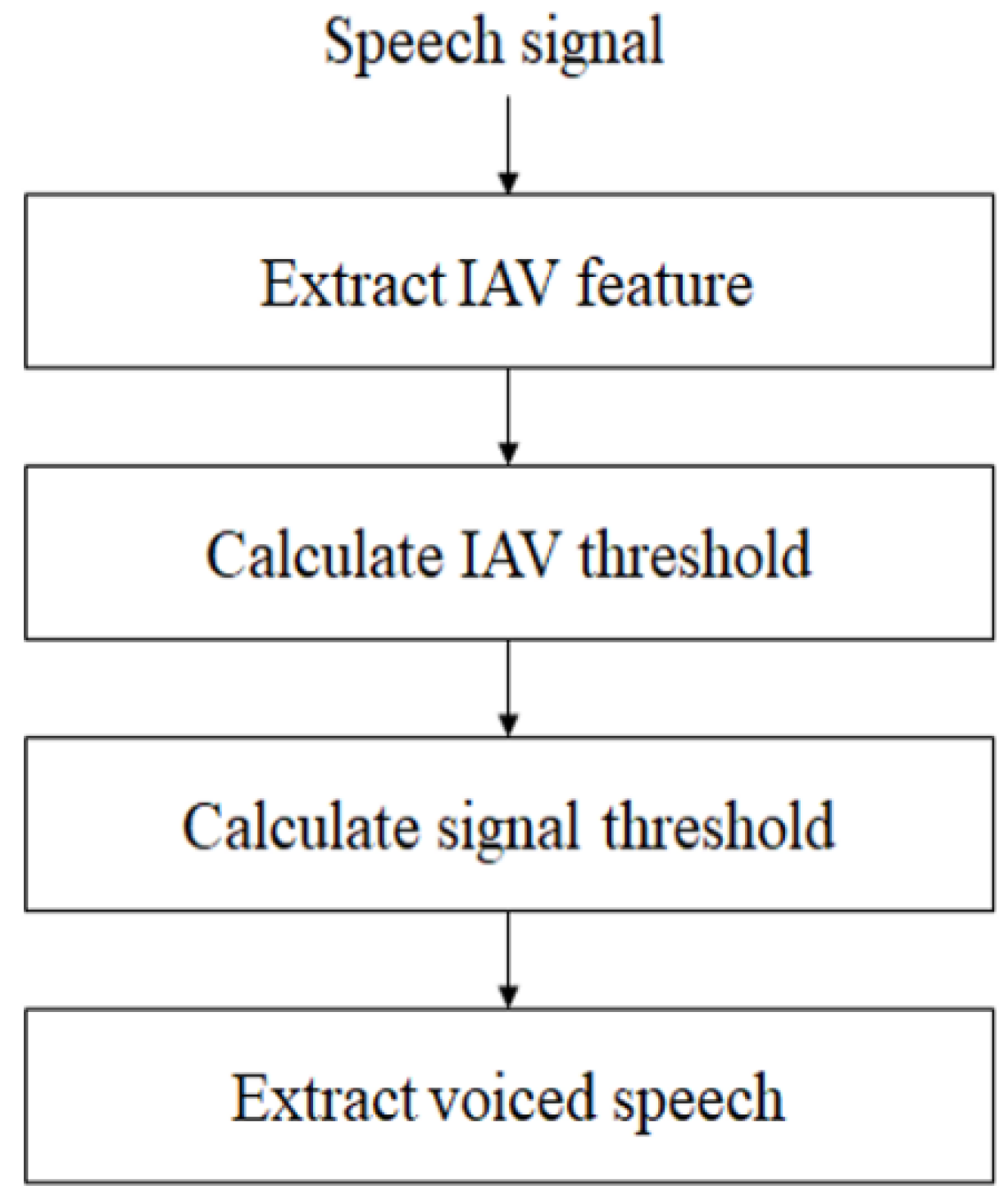 Applsci 11 01890 g003 Applsci 11 01890 g003