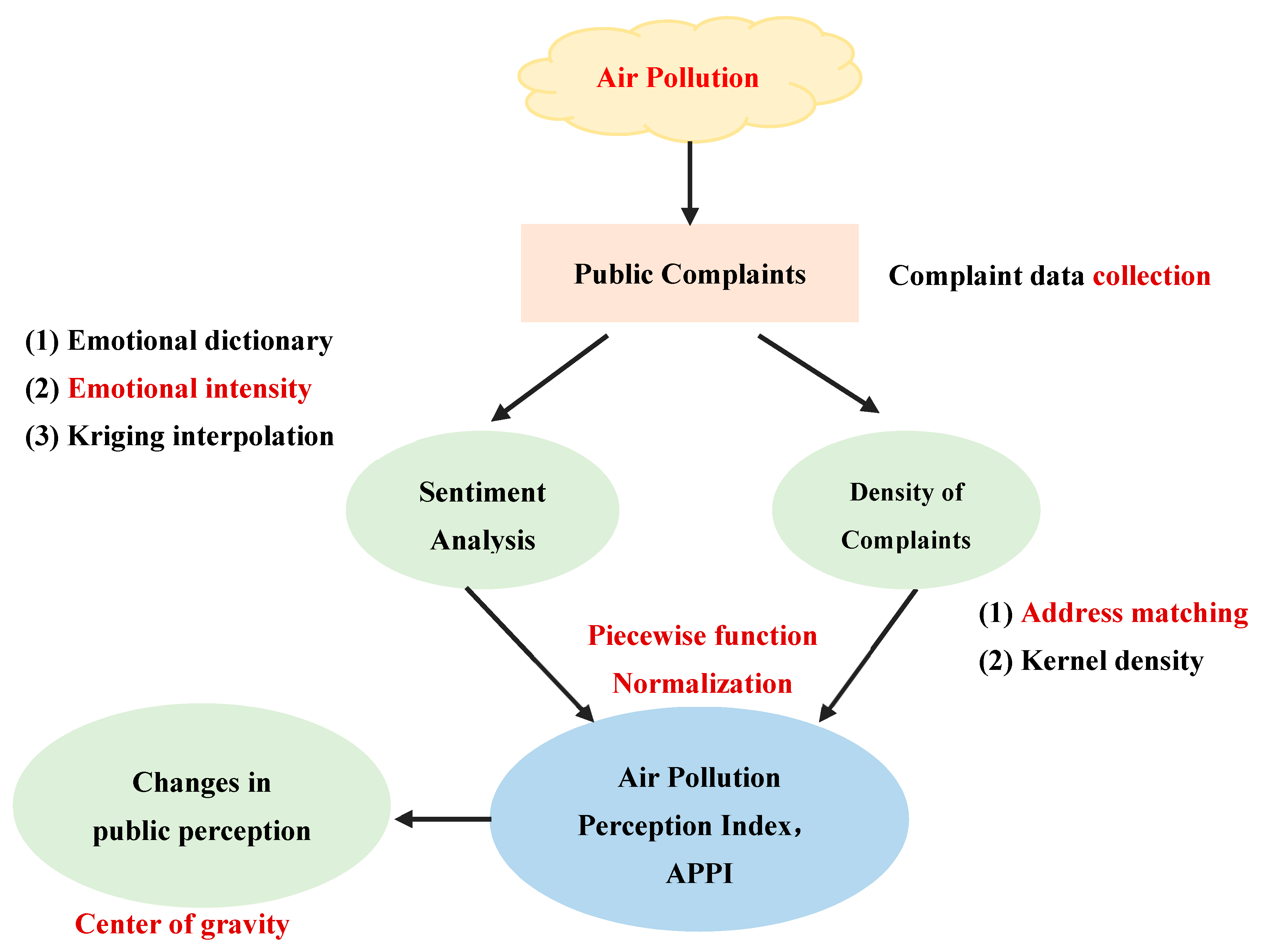 Applsci 11 01894 g001