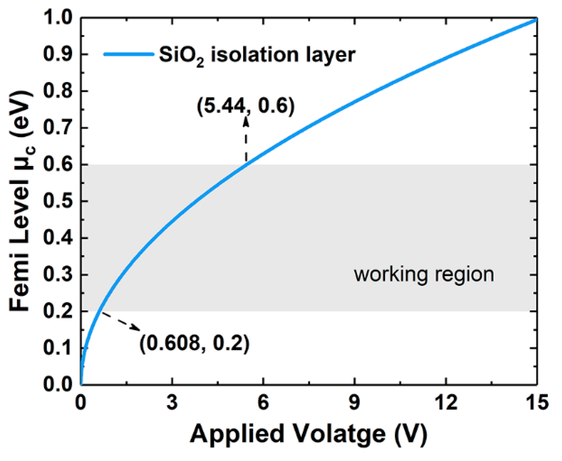 Applsci 11 01897 g004 Applsci 11 01897 g004