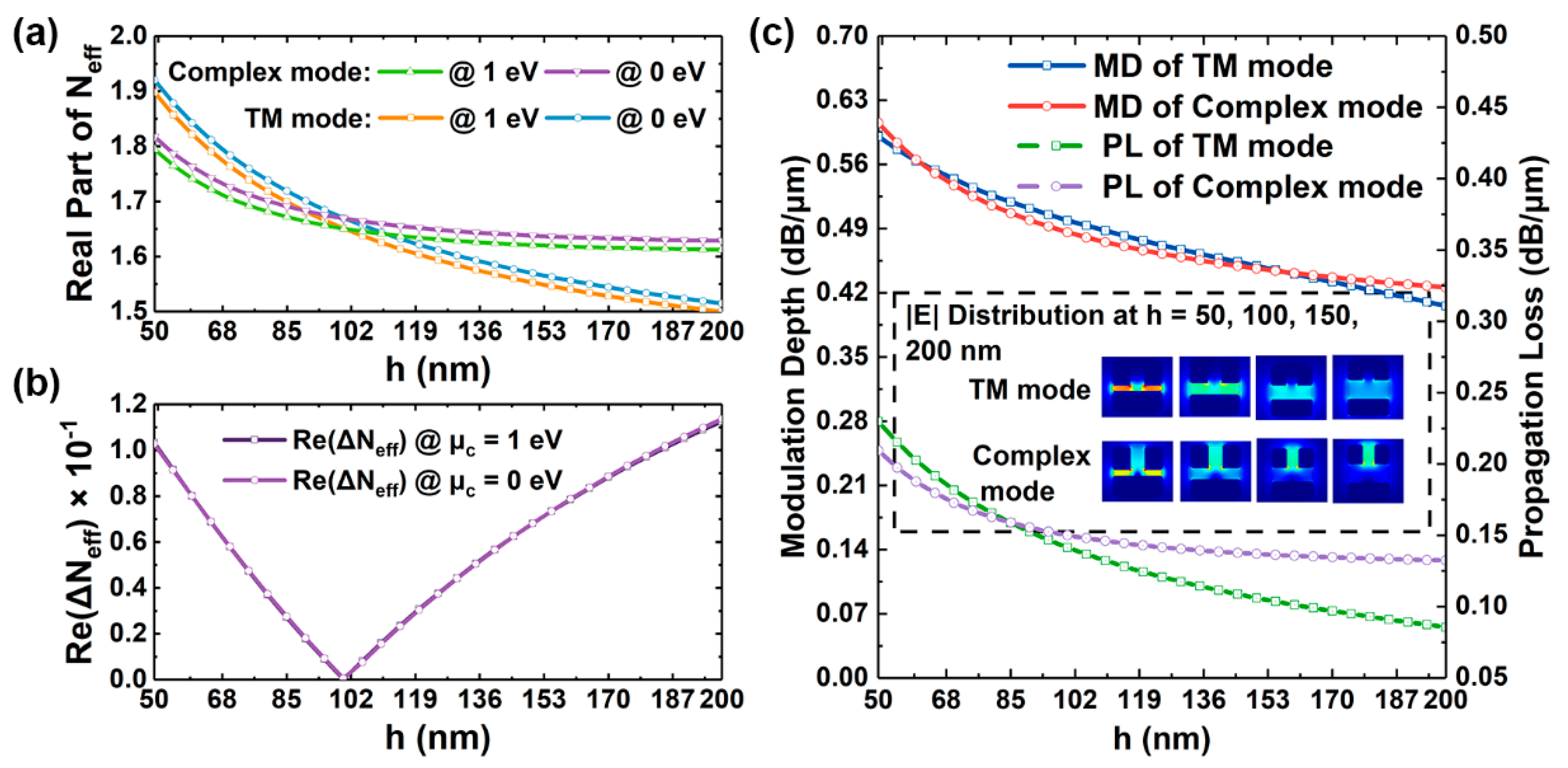 Applsci 11 01897 g007 Applsci 11 01897 g007