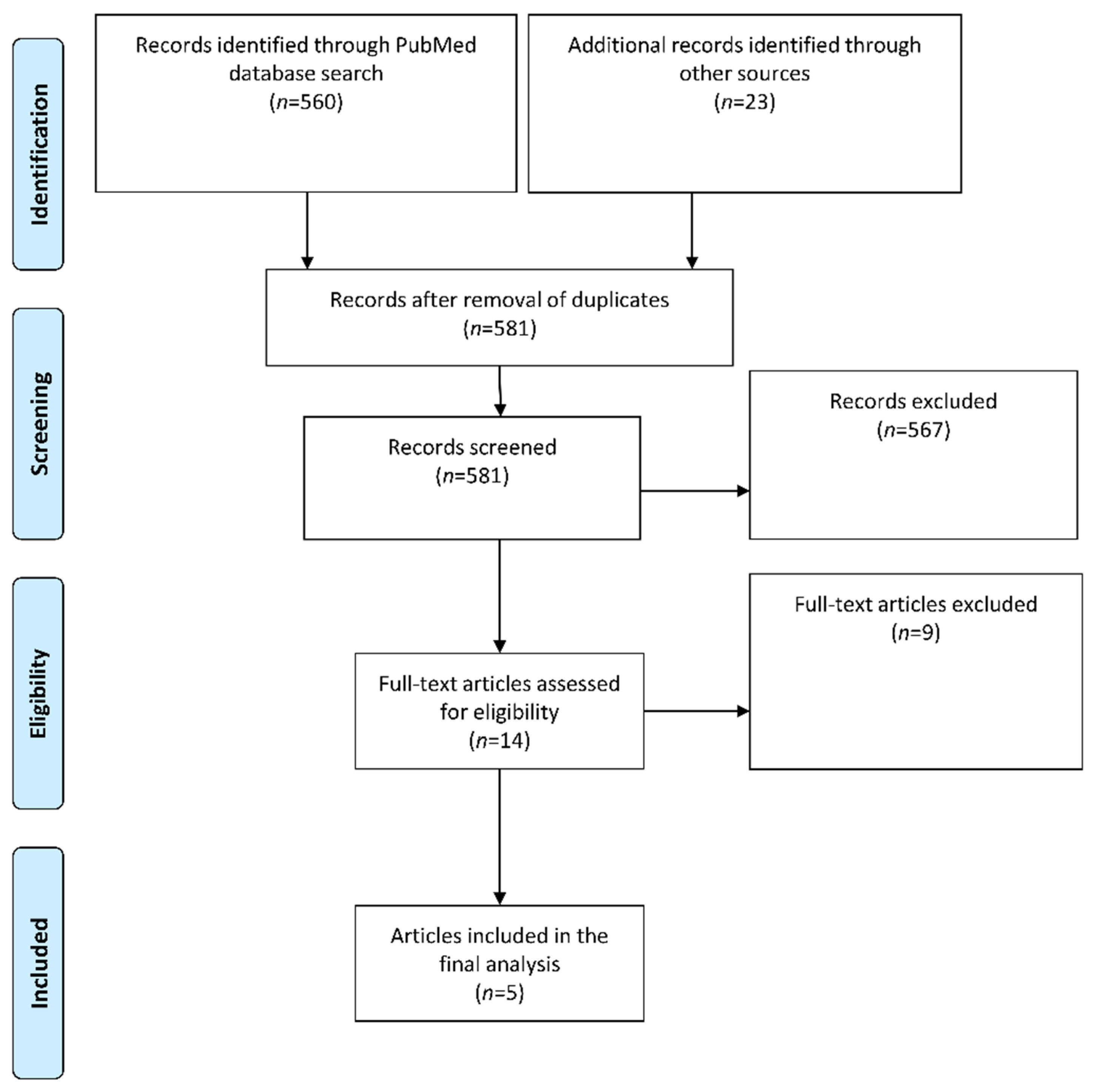 Applsci 11 01903 g003 Applsci 11 01903 g003