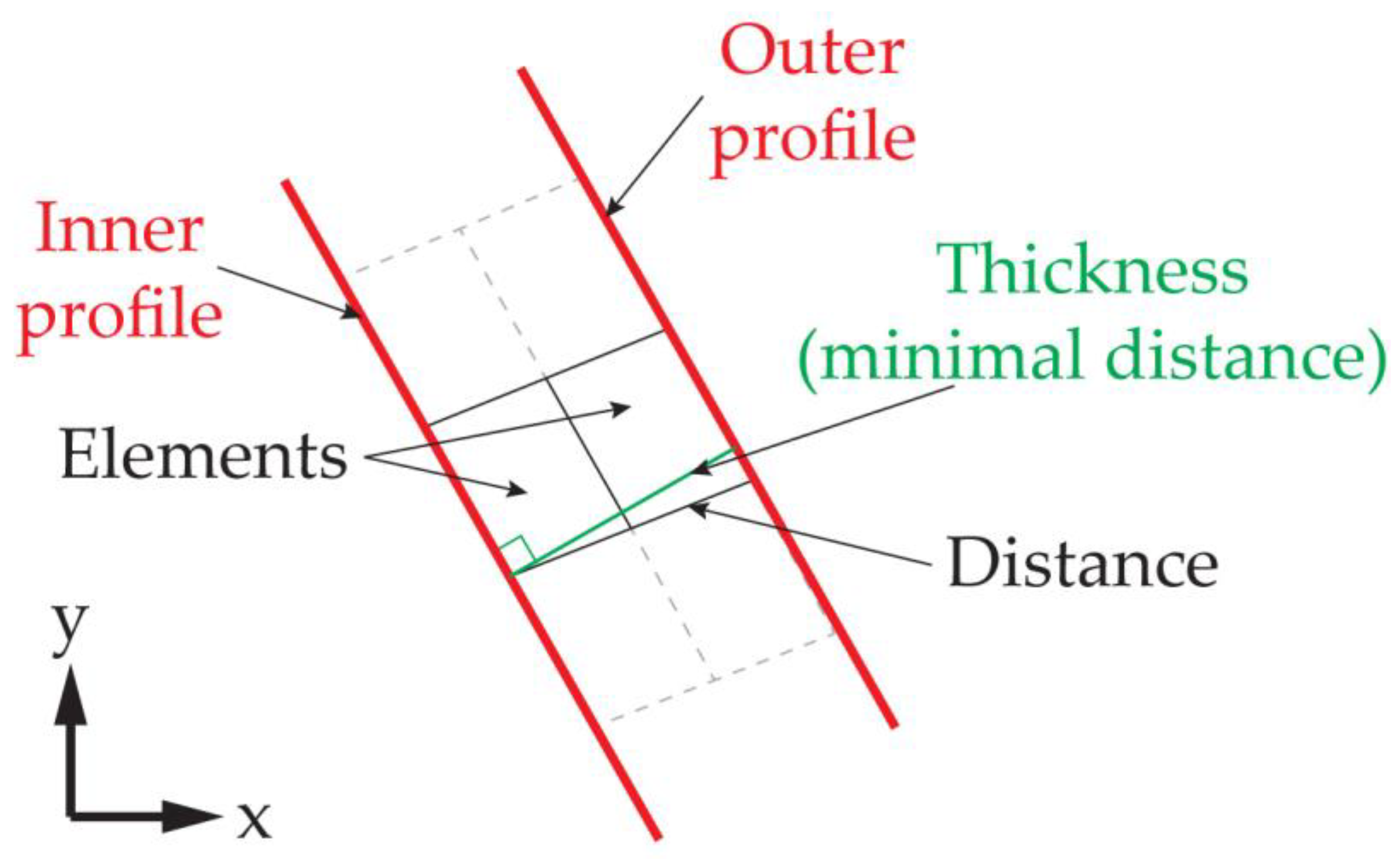 Applsci 11 01905 g003
