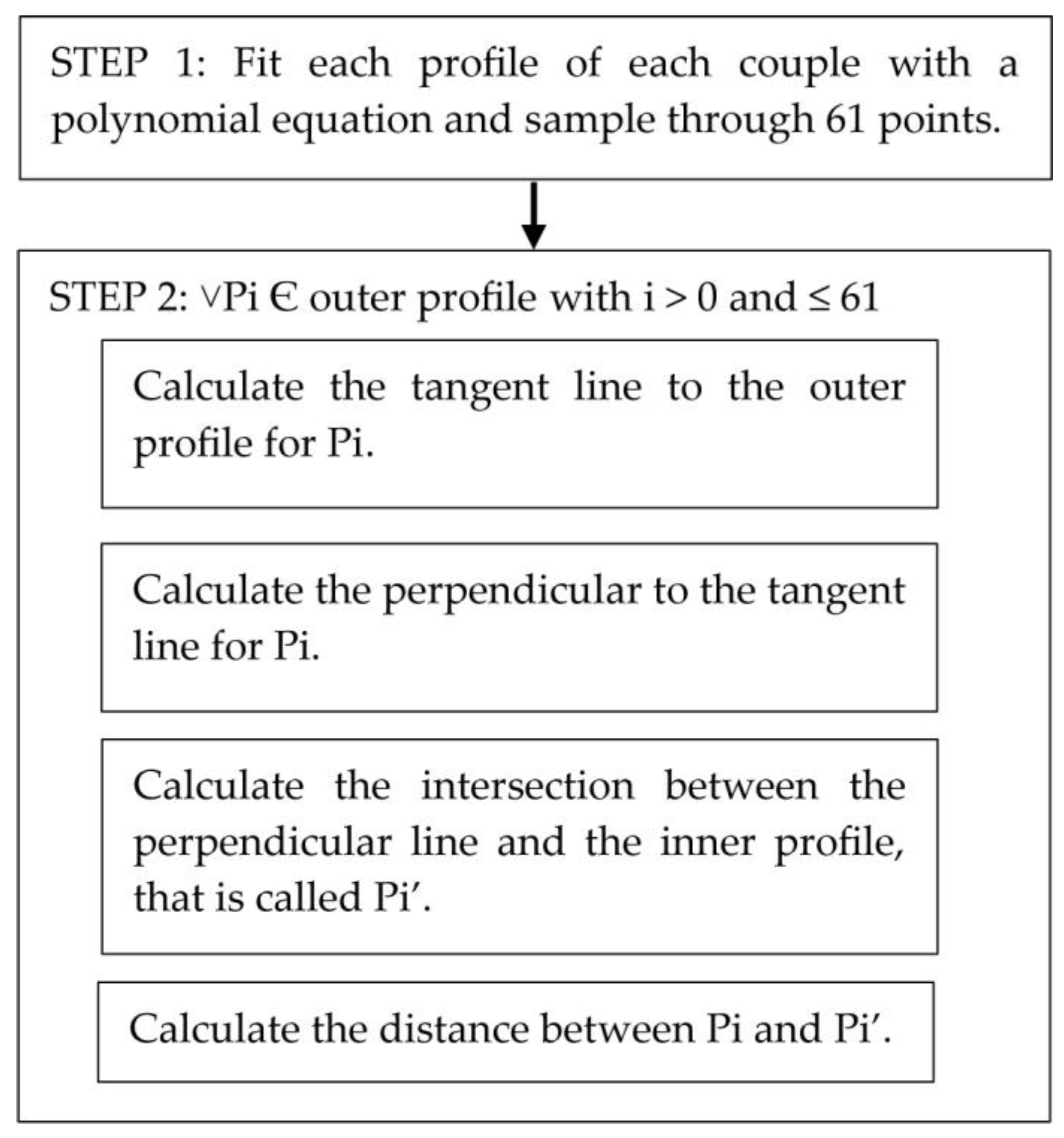 Applied Sciences | Free Full-Text | A Geometric Algorithm to Evaluate ...