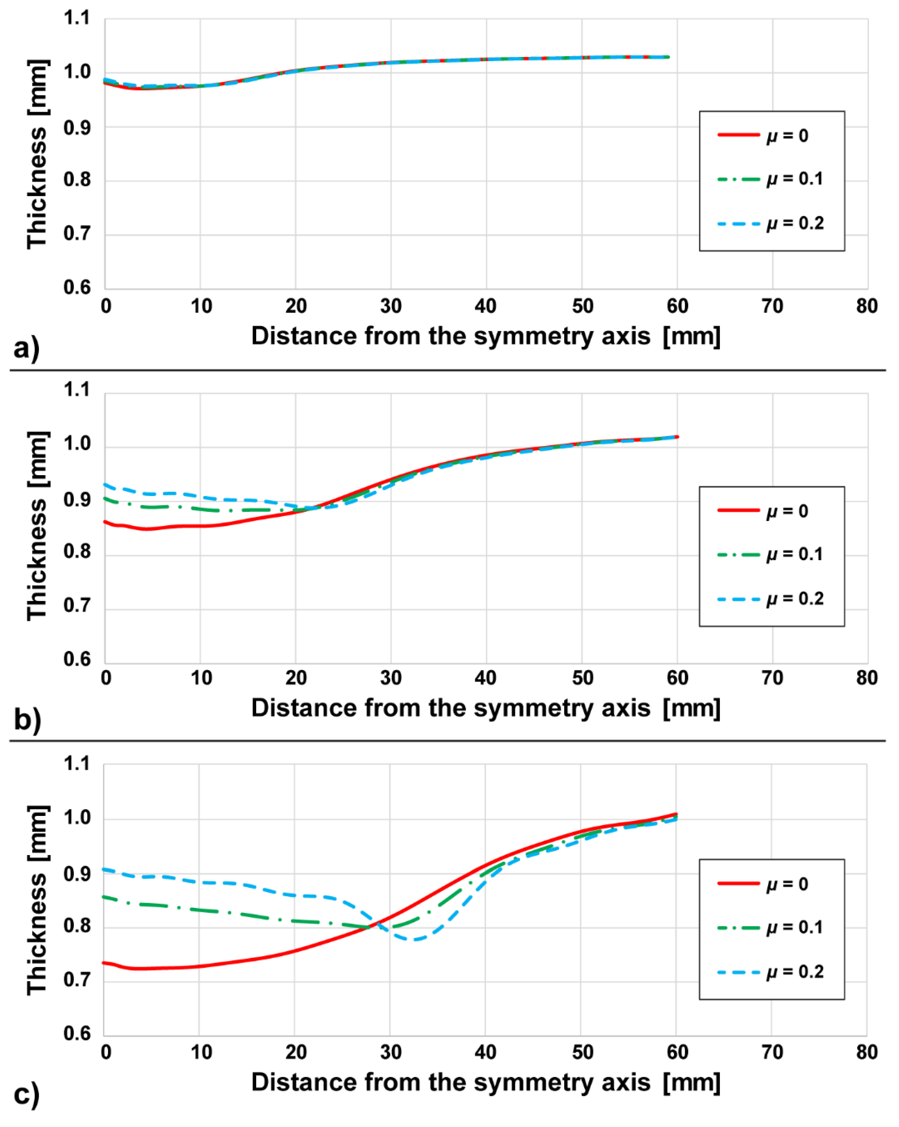Applsci 11 01905 g005