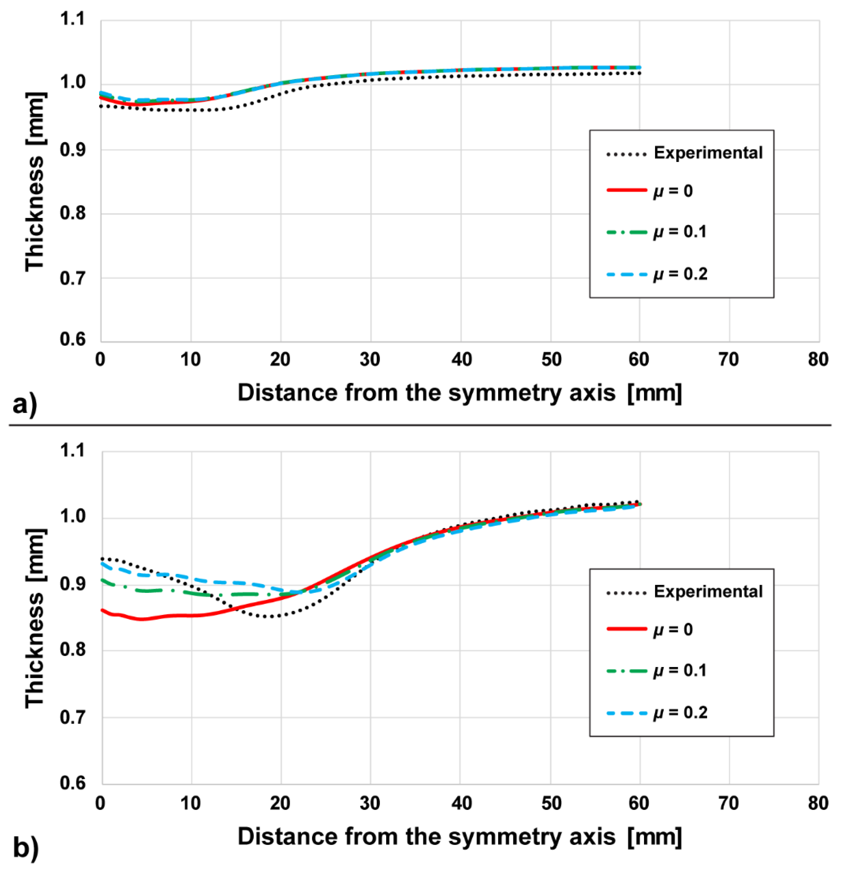 Applsci 11 01905 g012