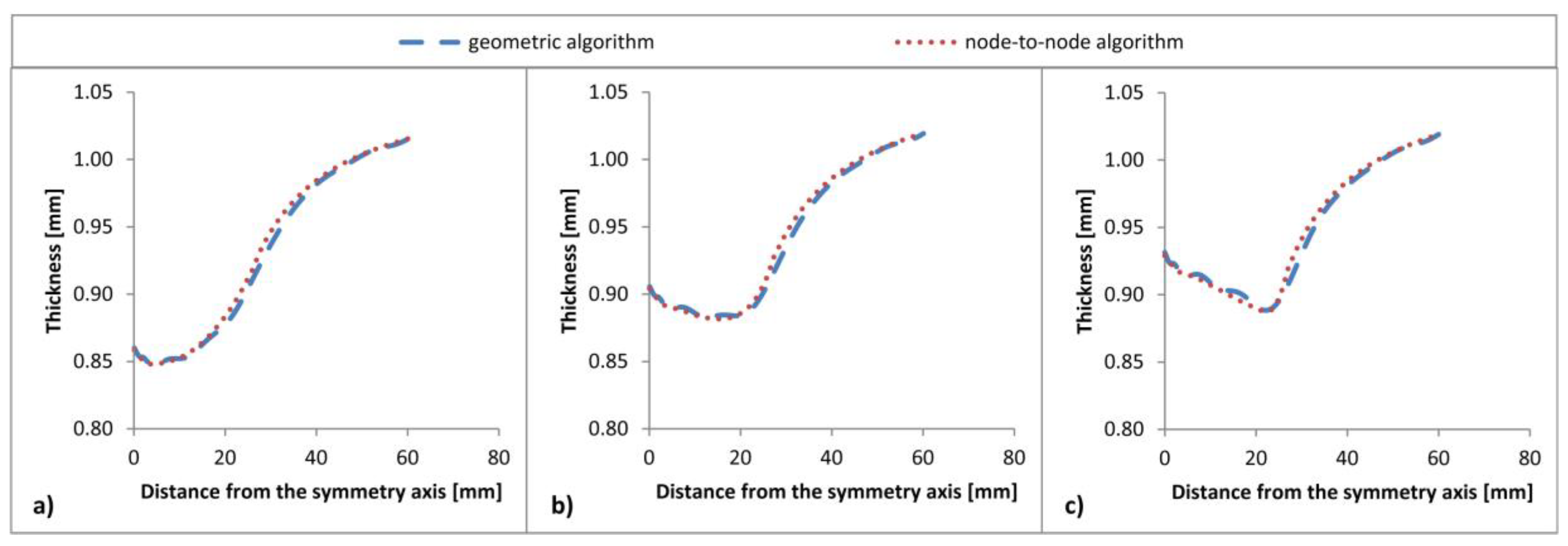 Applsci 11 01905 g013