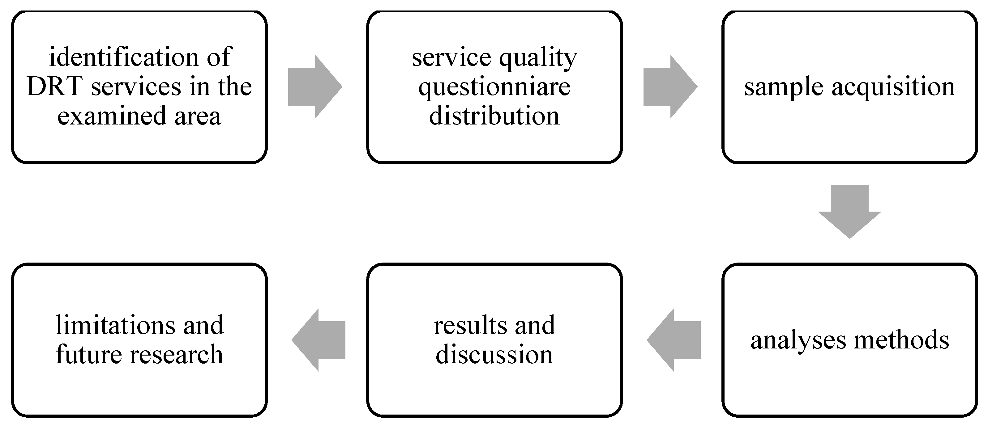 Applsci 11 01911 g001