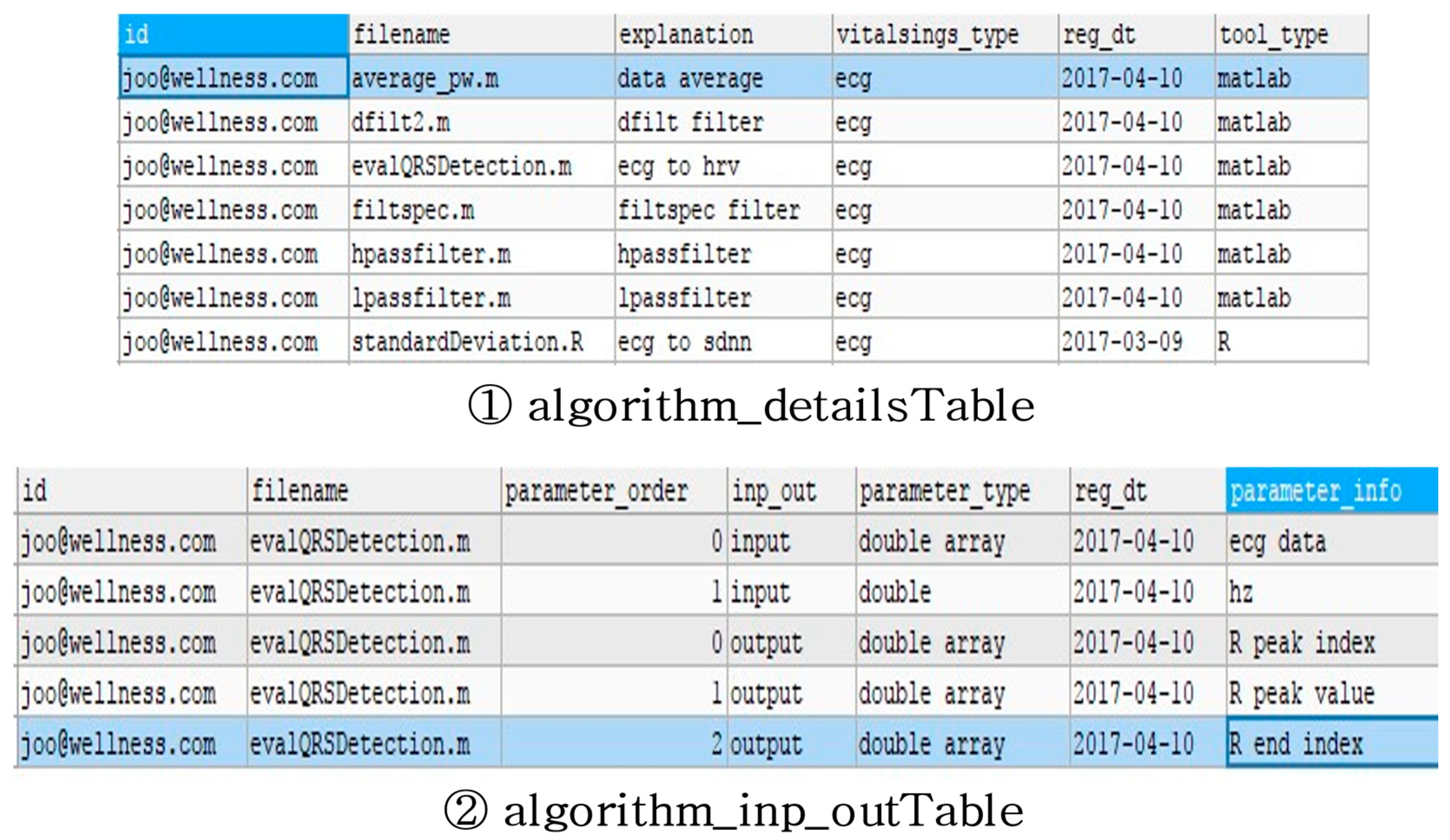 Applsci 11 01913 g002