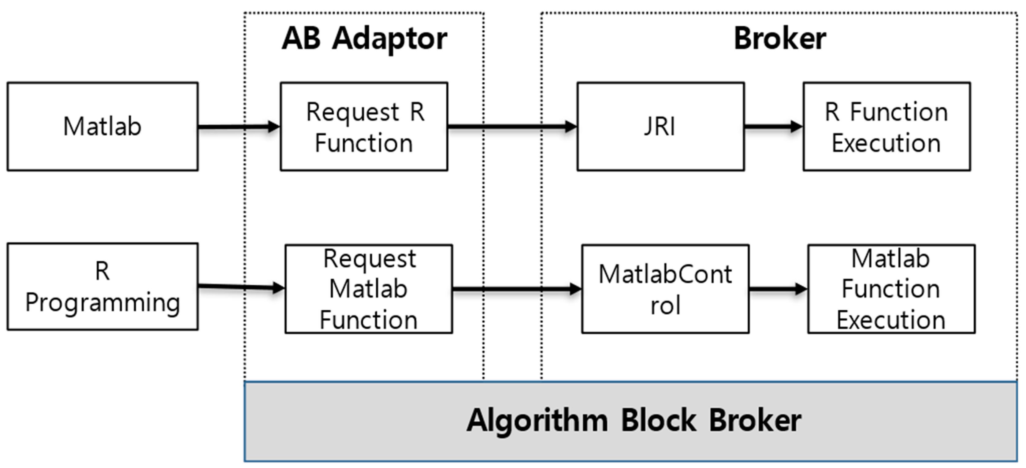 Applsci 11 01913 g004