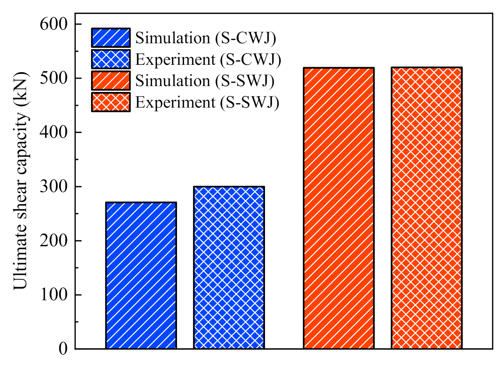 Applsci 11 01915 g008 Applsci 11 01915 g008