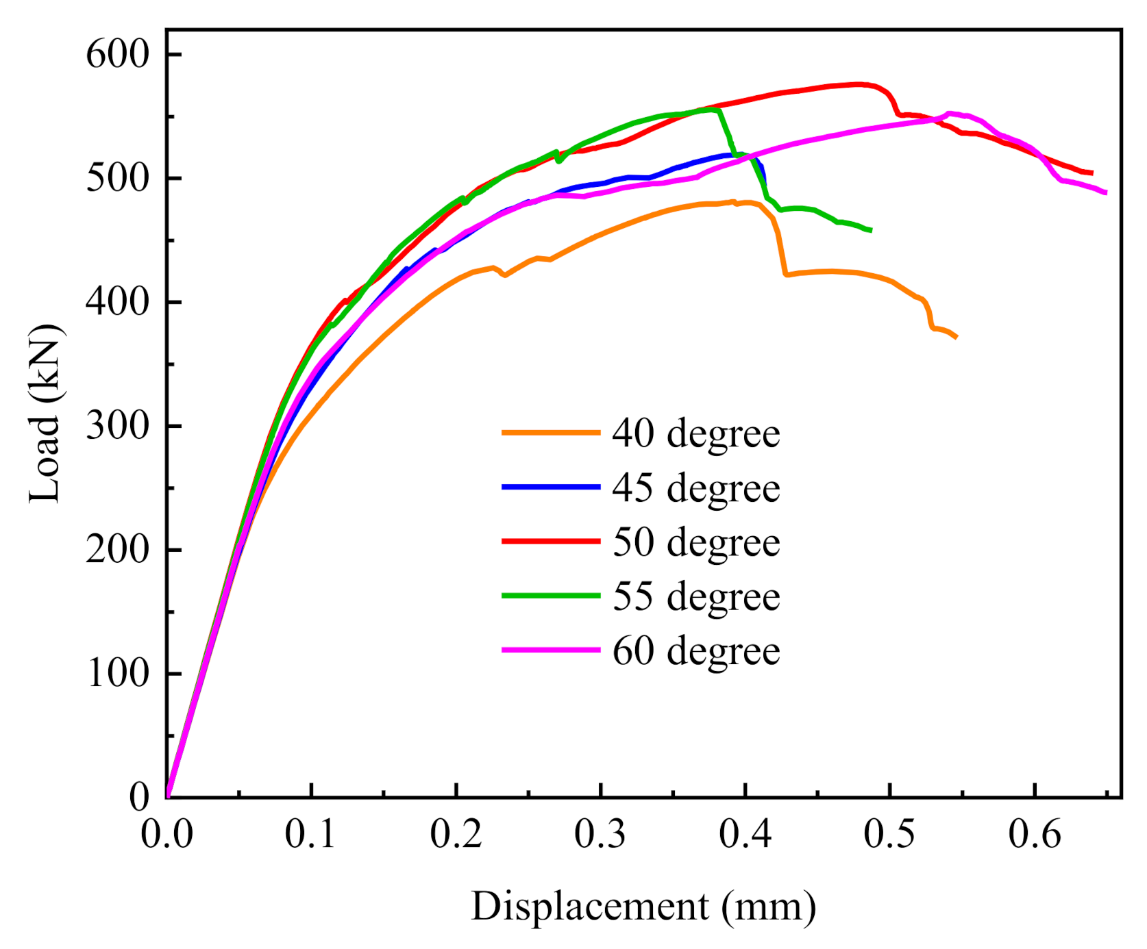 Applsci 11 01915 g014 Applsci 11 01915 g014
