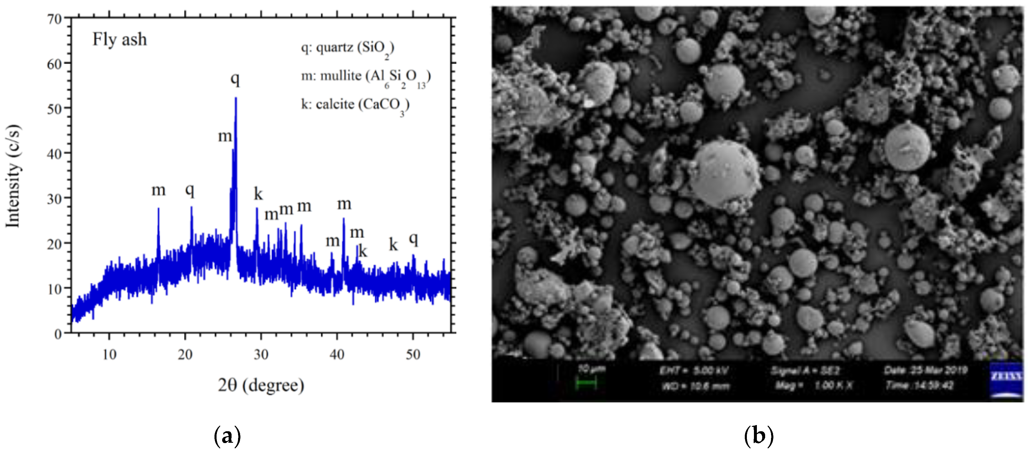 Applsci 11 01917 g001