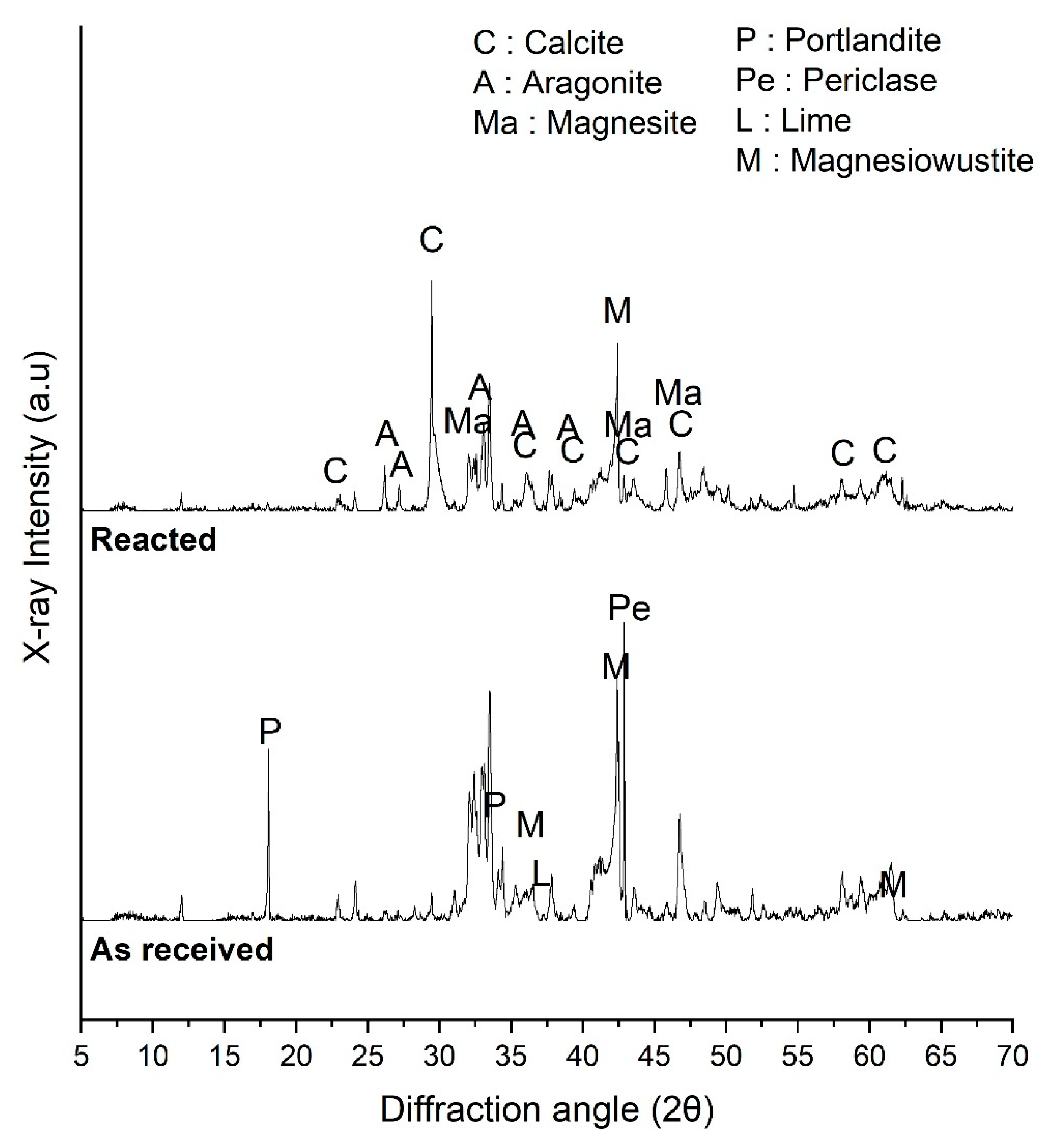 Applsci 11 01918 g003 Applsci 11 01918 g003