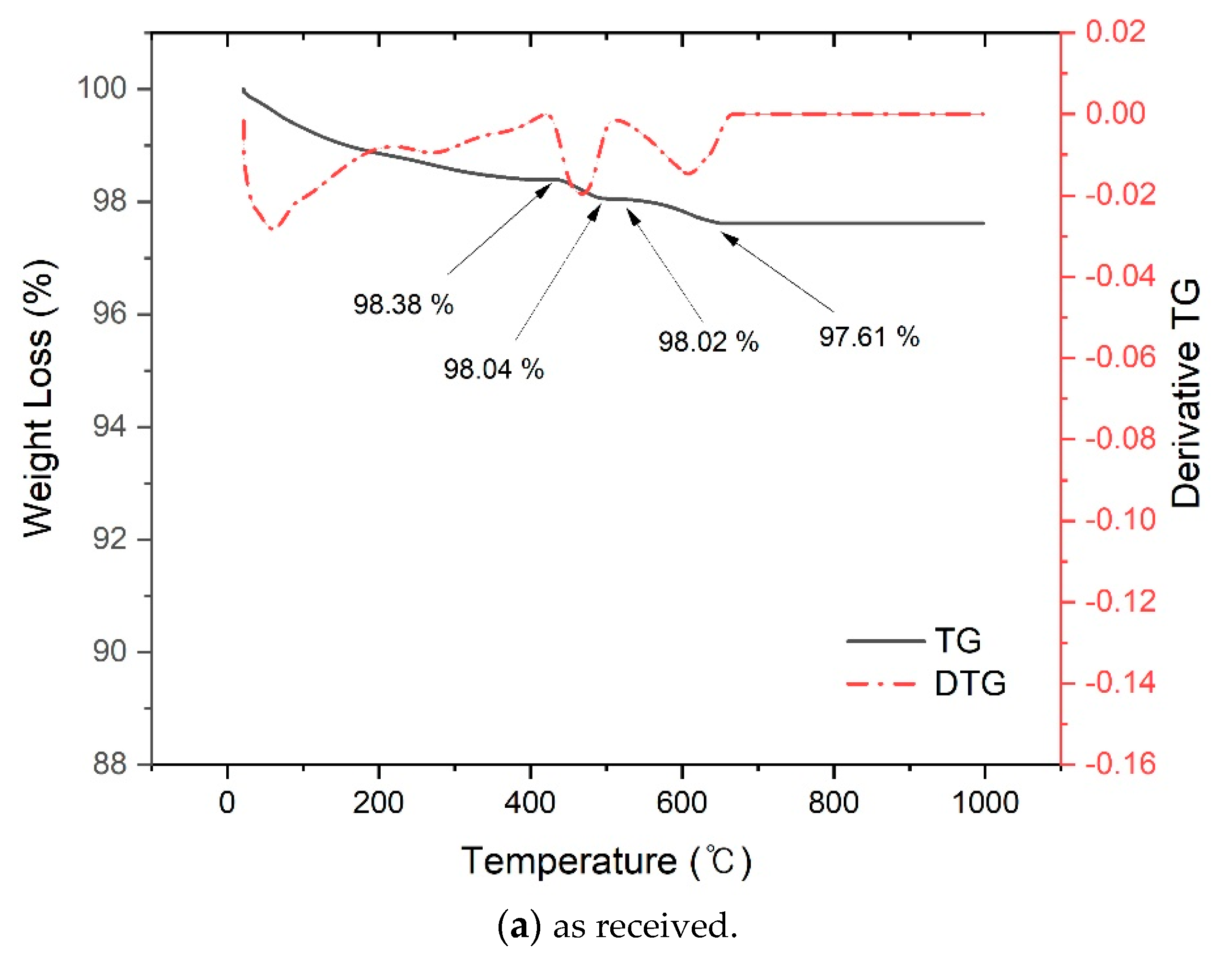 Applsci 11 01918 g004a Applsci 11 01918 g004a