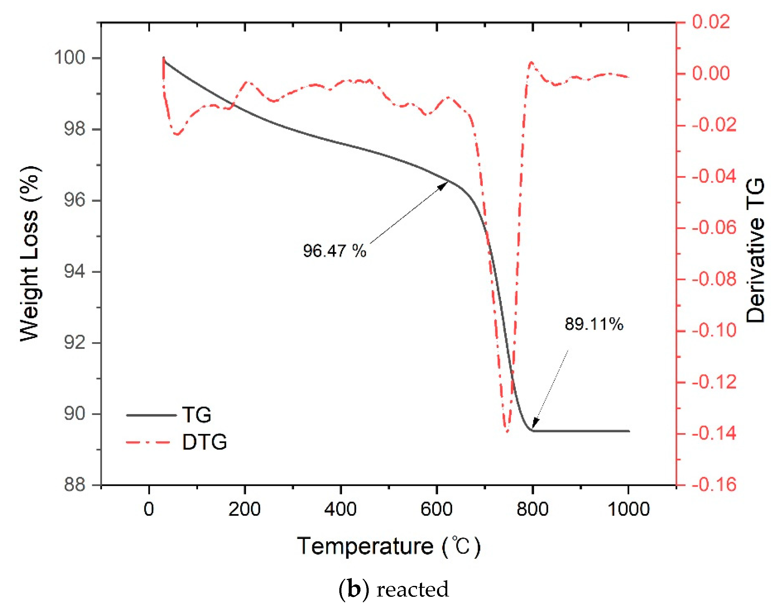 Applsci 11 01918 g004b Applsci 11 01918 g004b