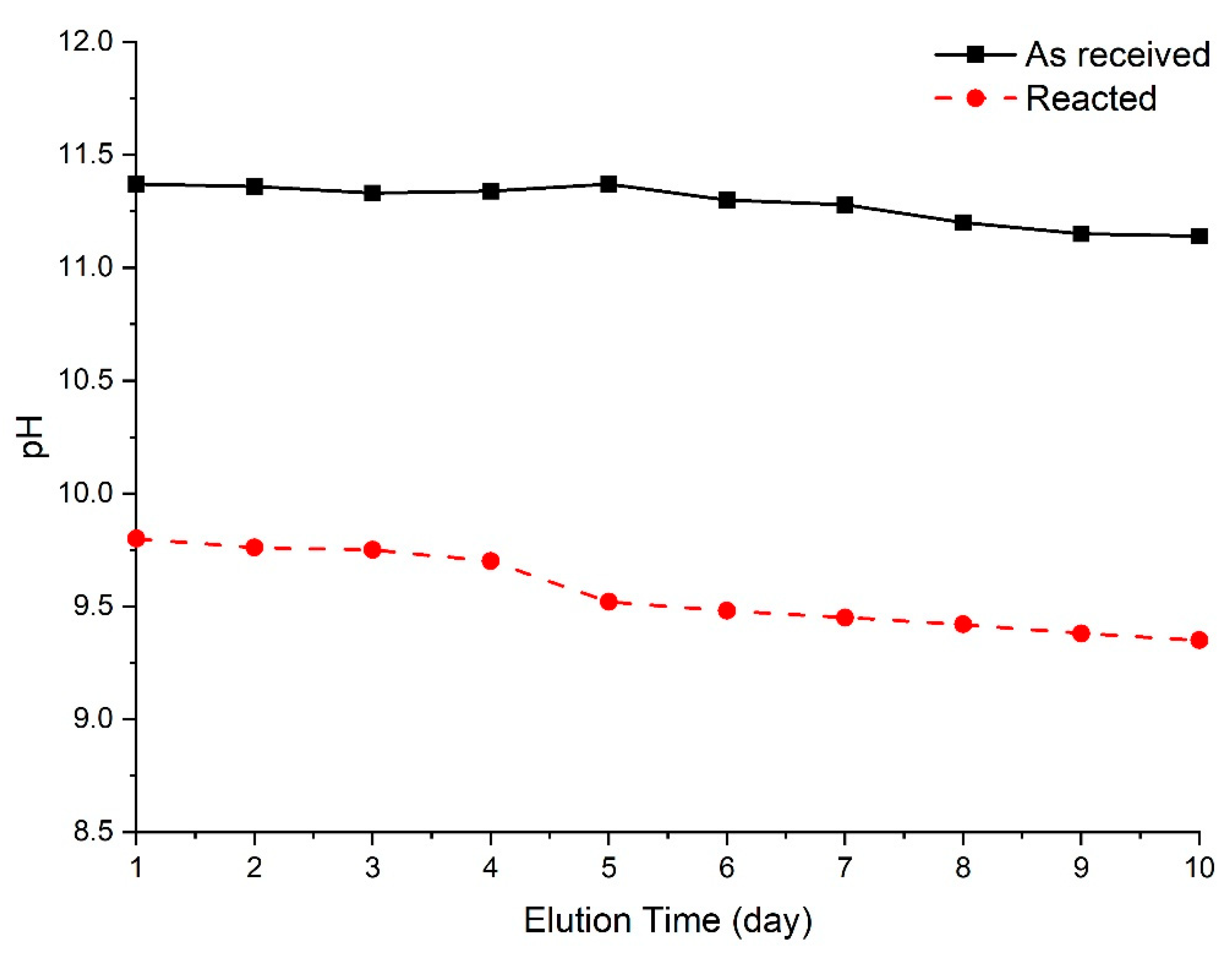 Applsci 11 01918 g005 Applsci 11 01918 g005