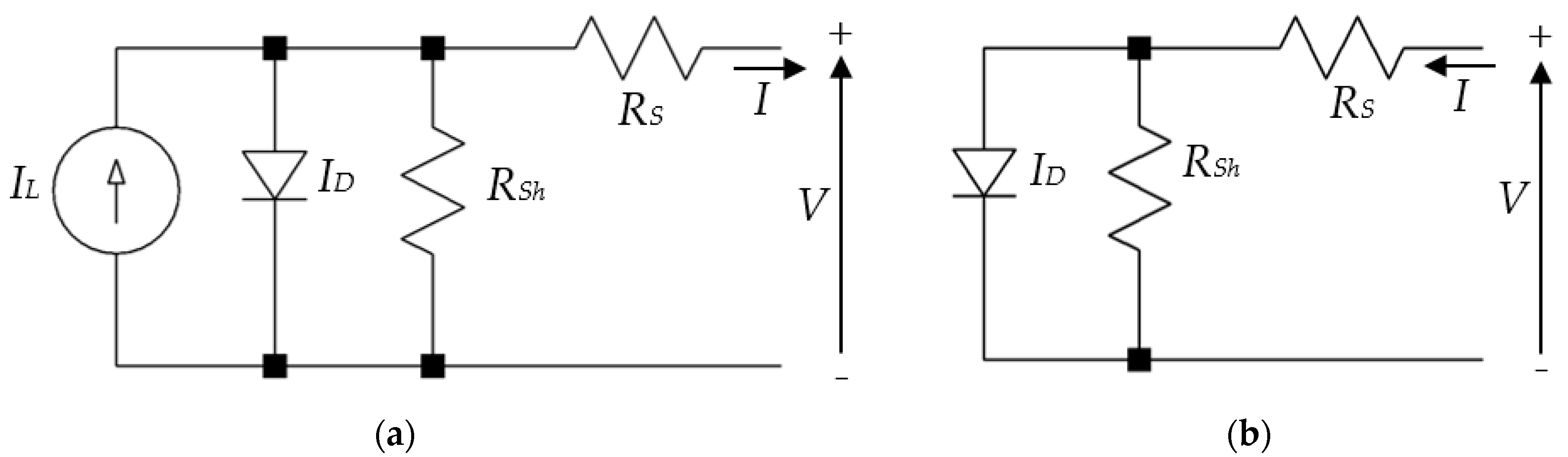 Online Distributed Measurement of Dark I-V Curves in