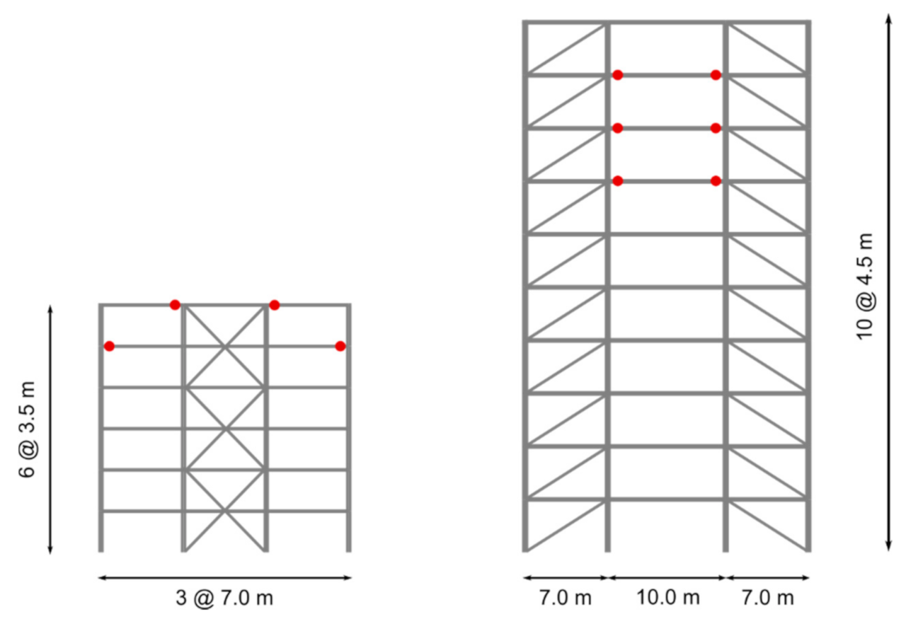 Applsci 11 01925 g001