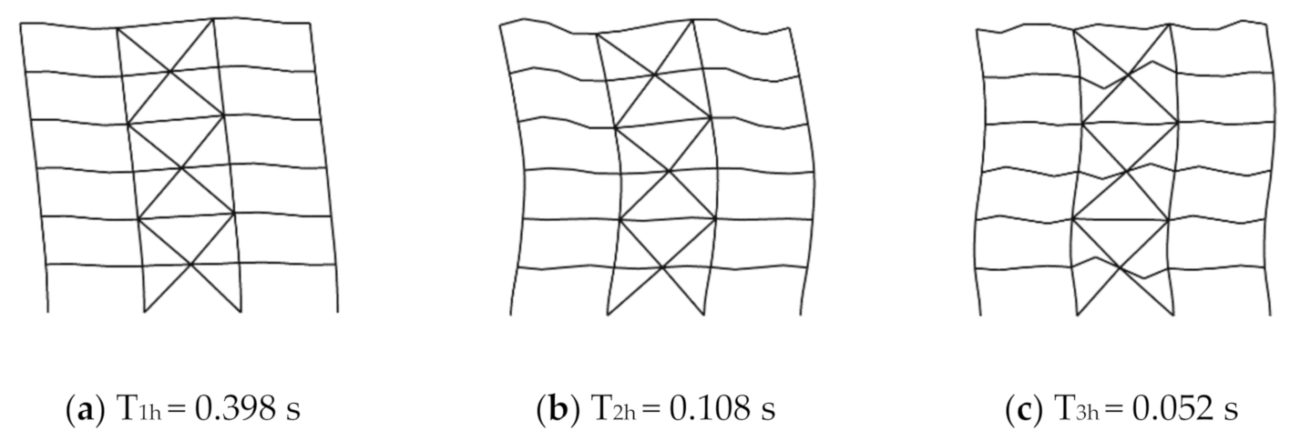 Applsci 11 01925 g002