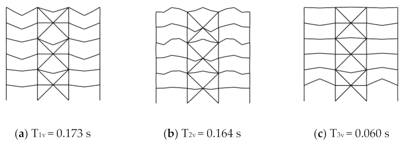 Applsci 11 01925 g003