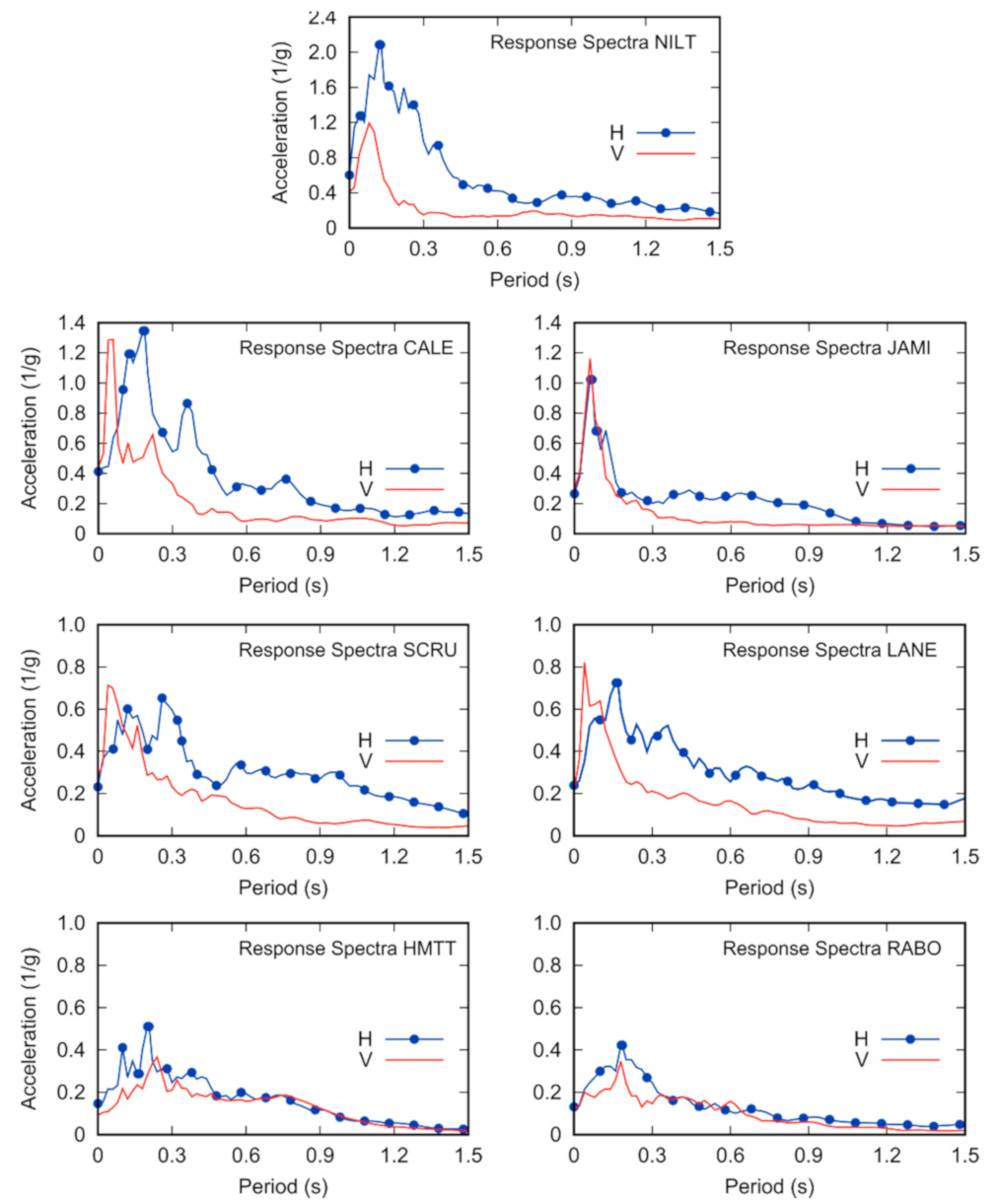 Applsci 11 01925 g006