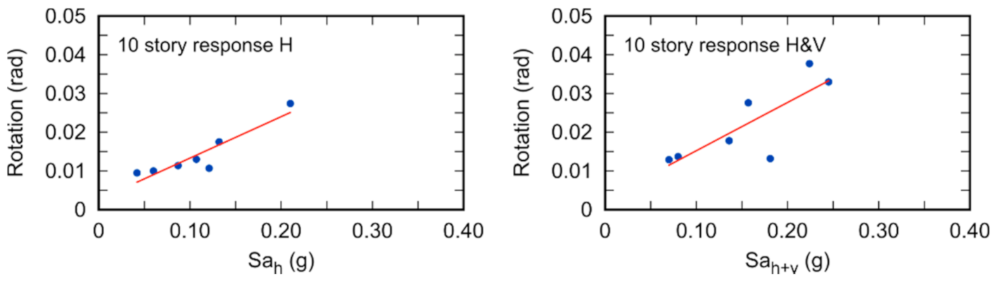 Applsci 11 01925 g014